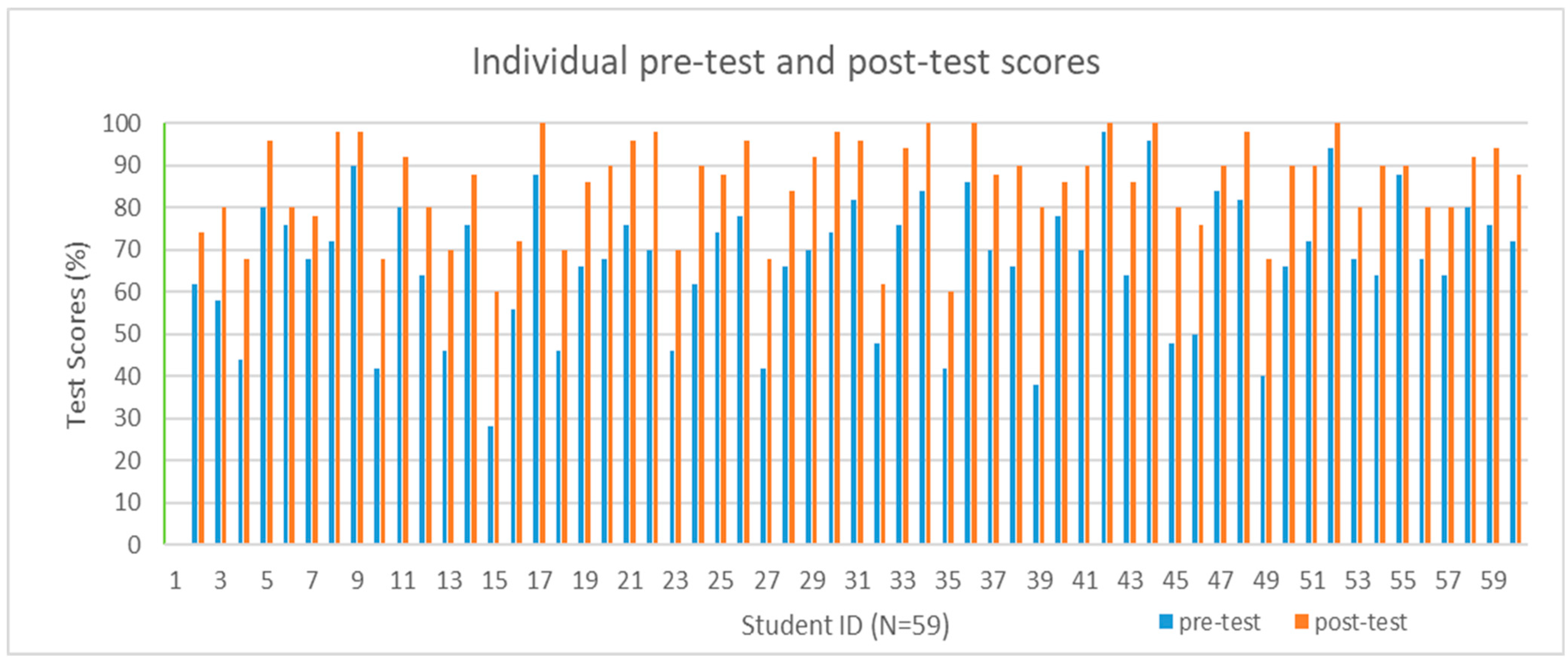 Information 16 00482 g002