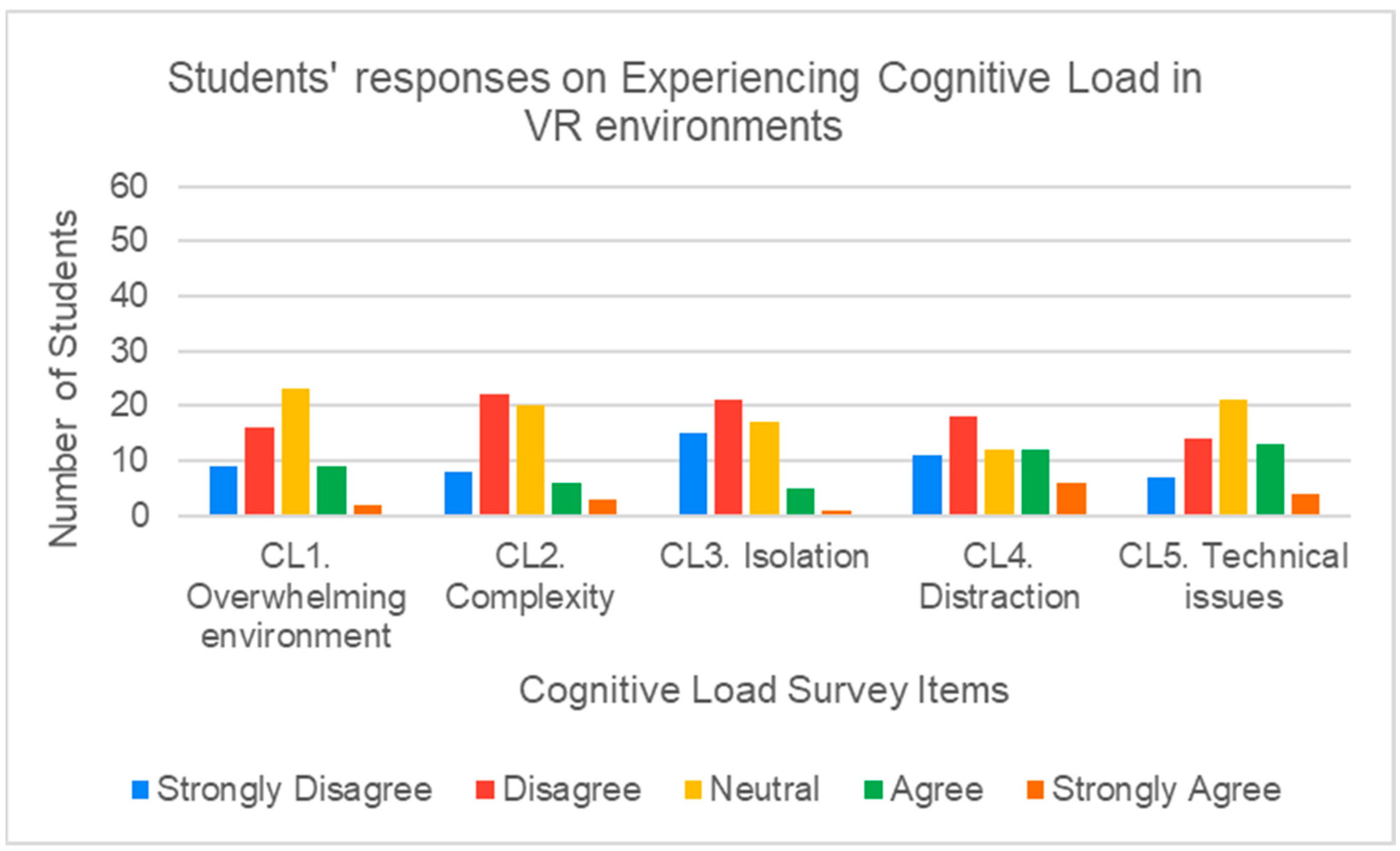 Information 16 00482 g005
