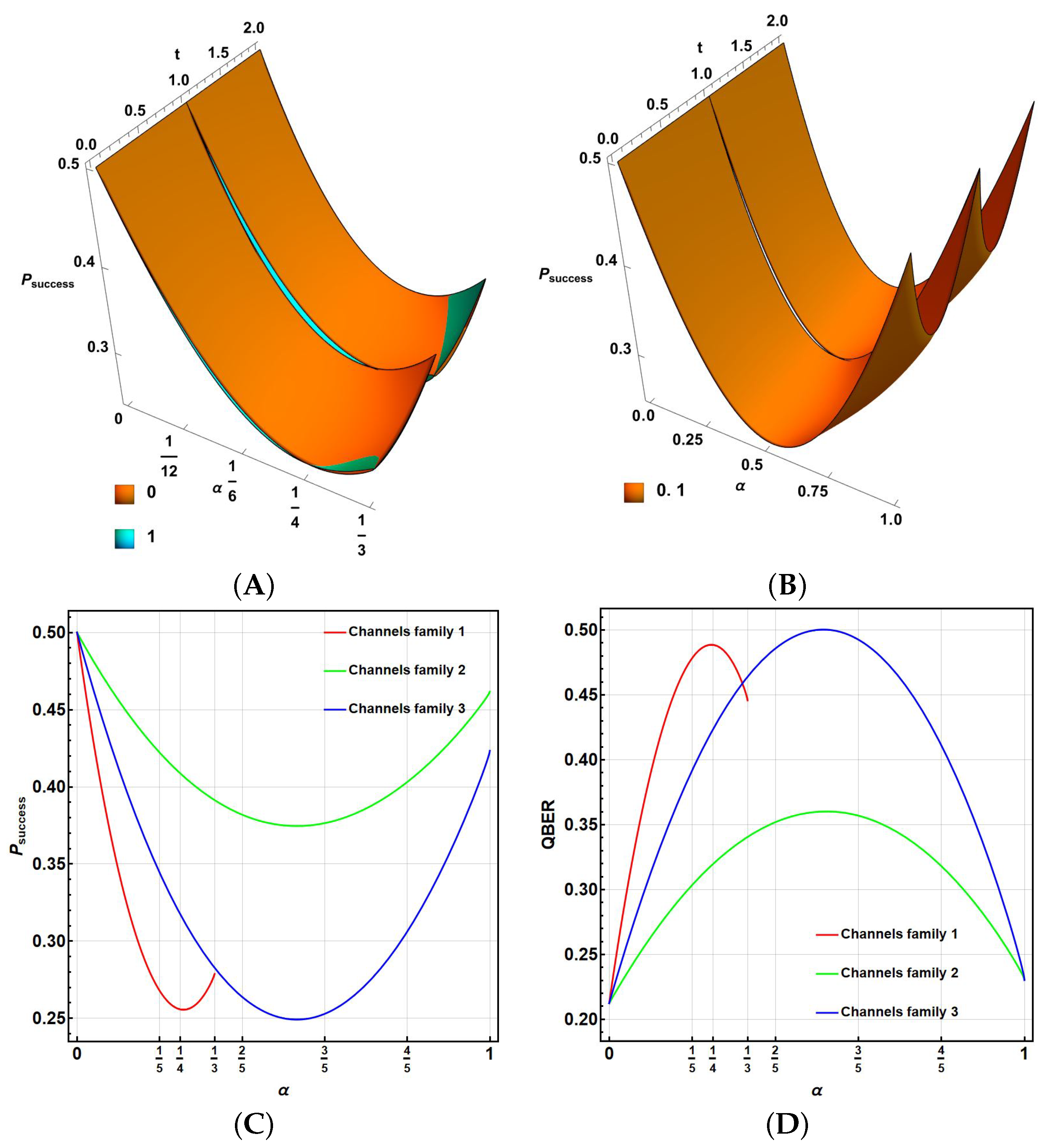 Information 16 00485 g009