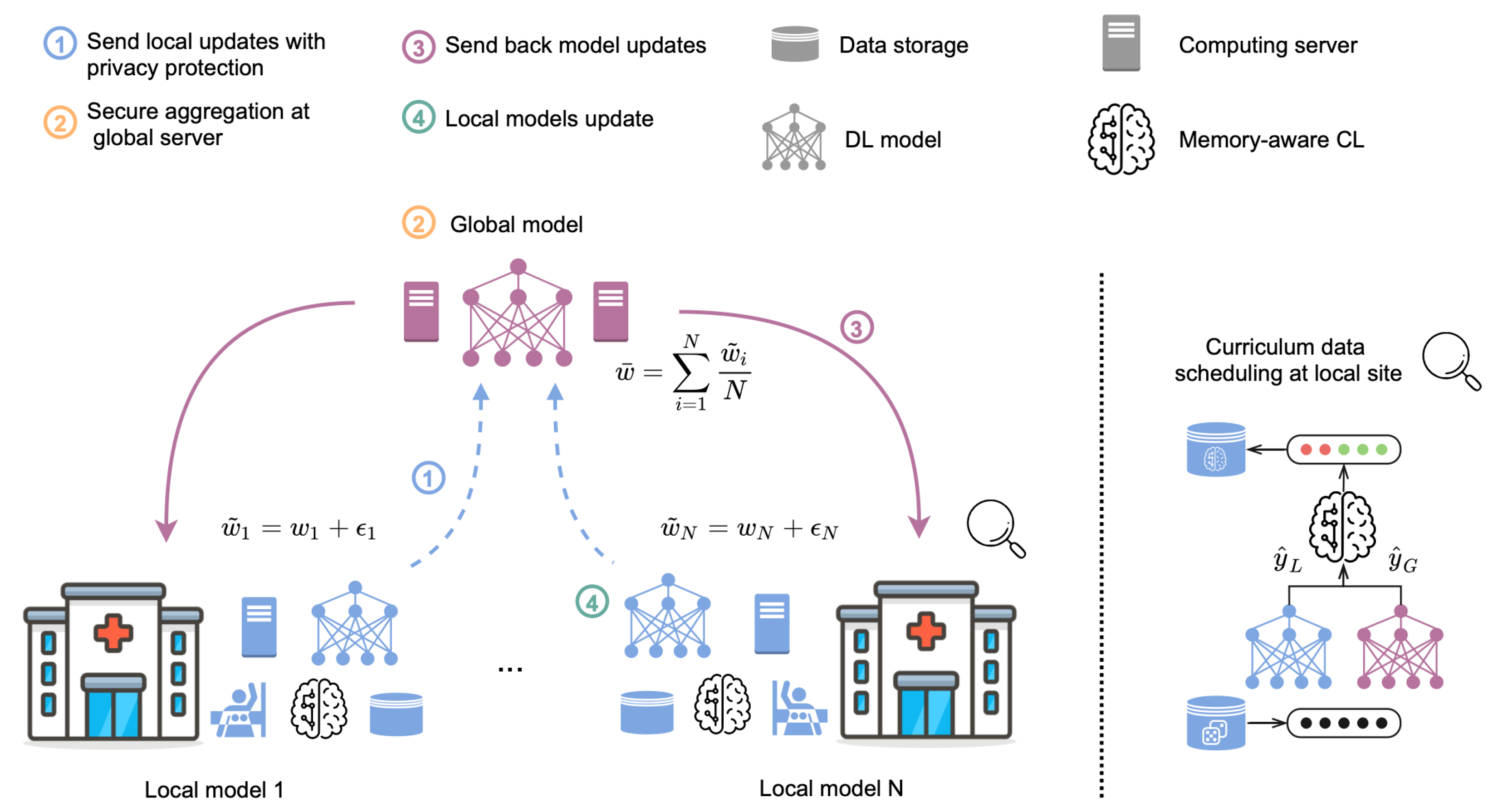 Information 16 00487 g001