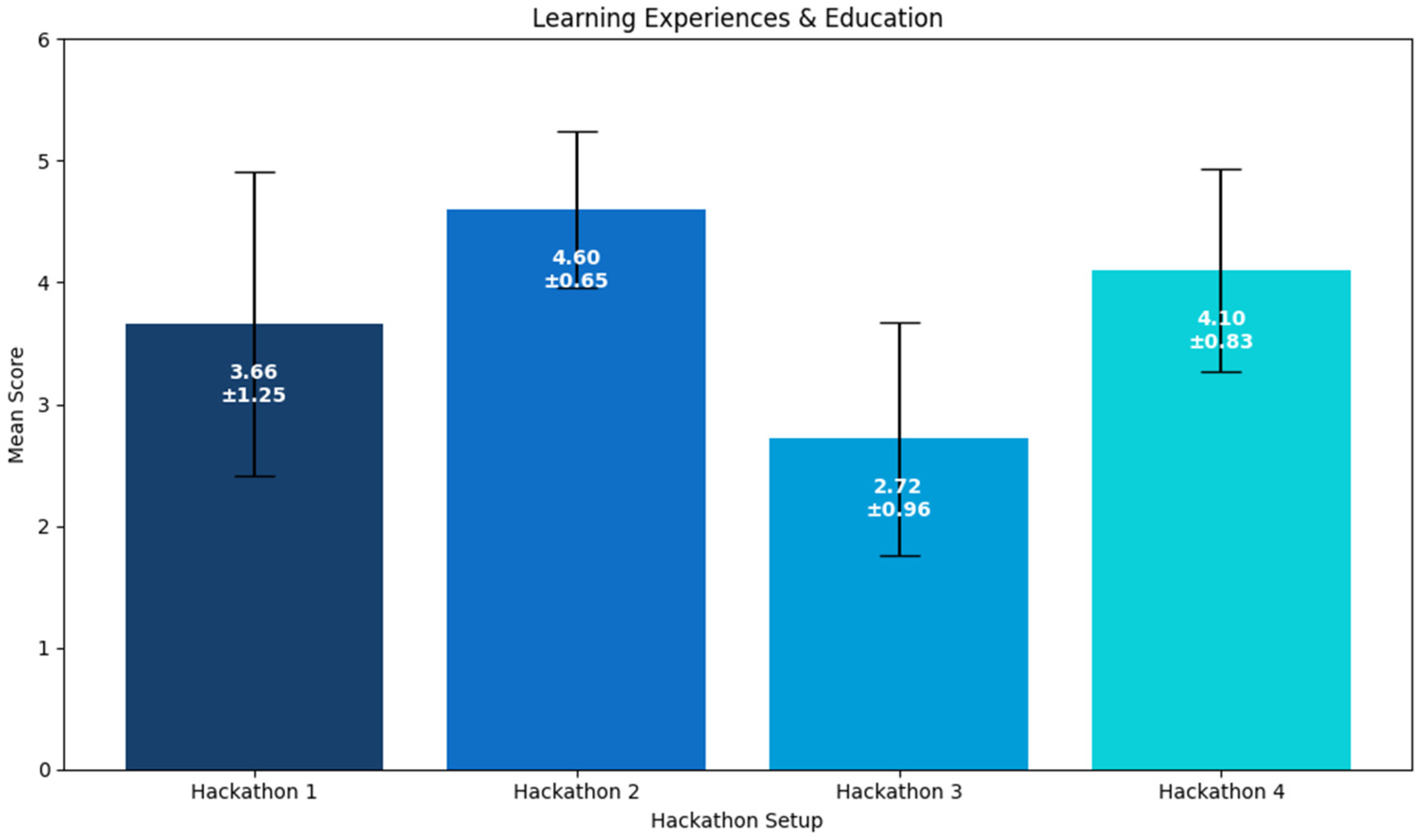 Information 16 00488 g001