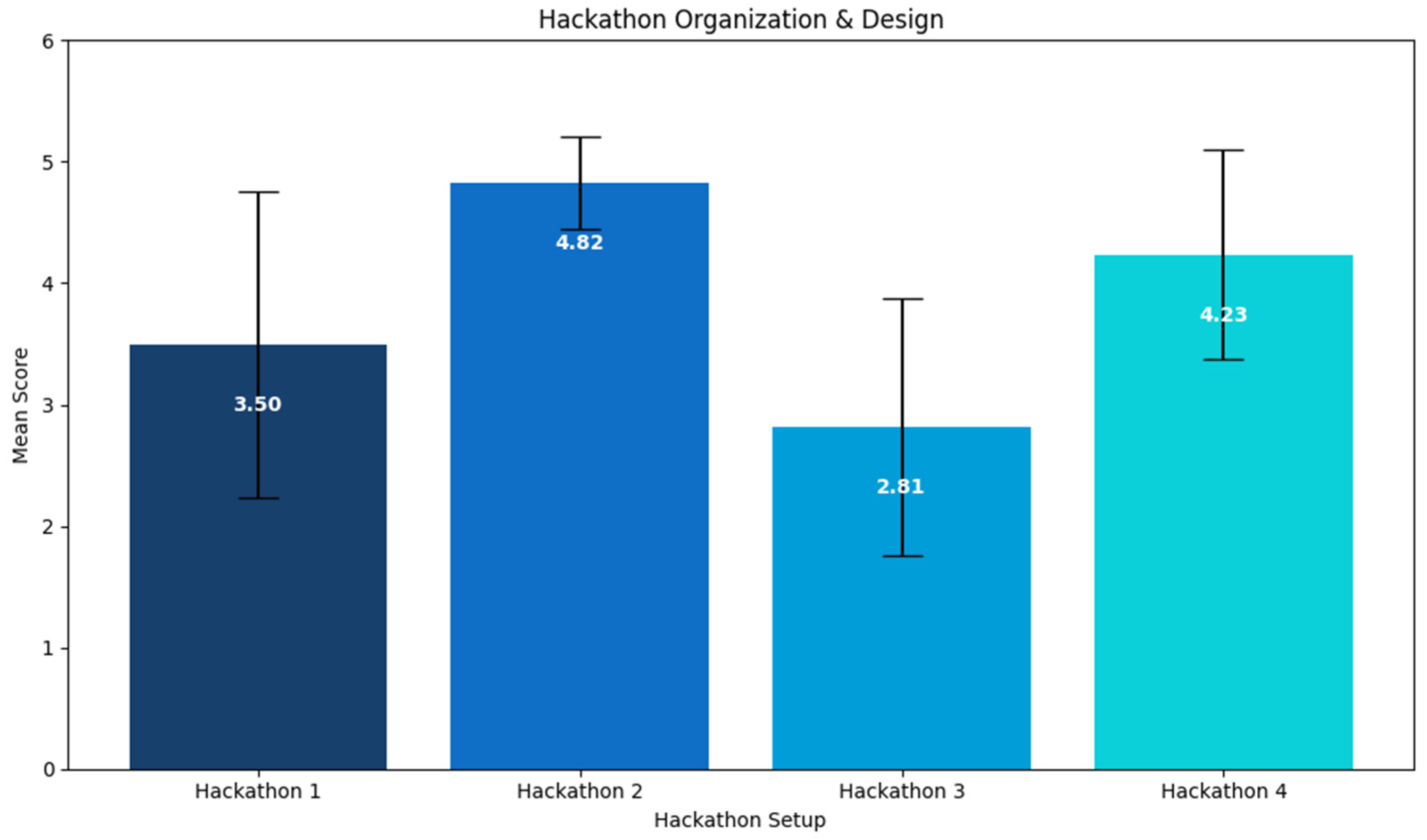 Information 16 00488 g003