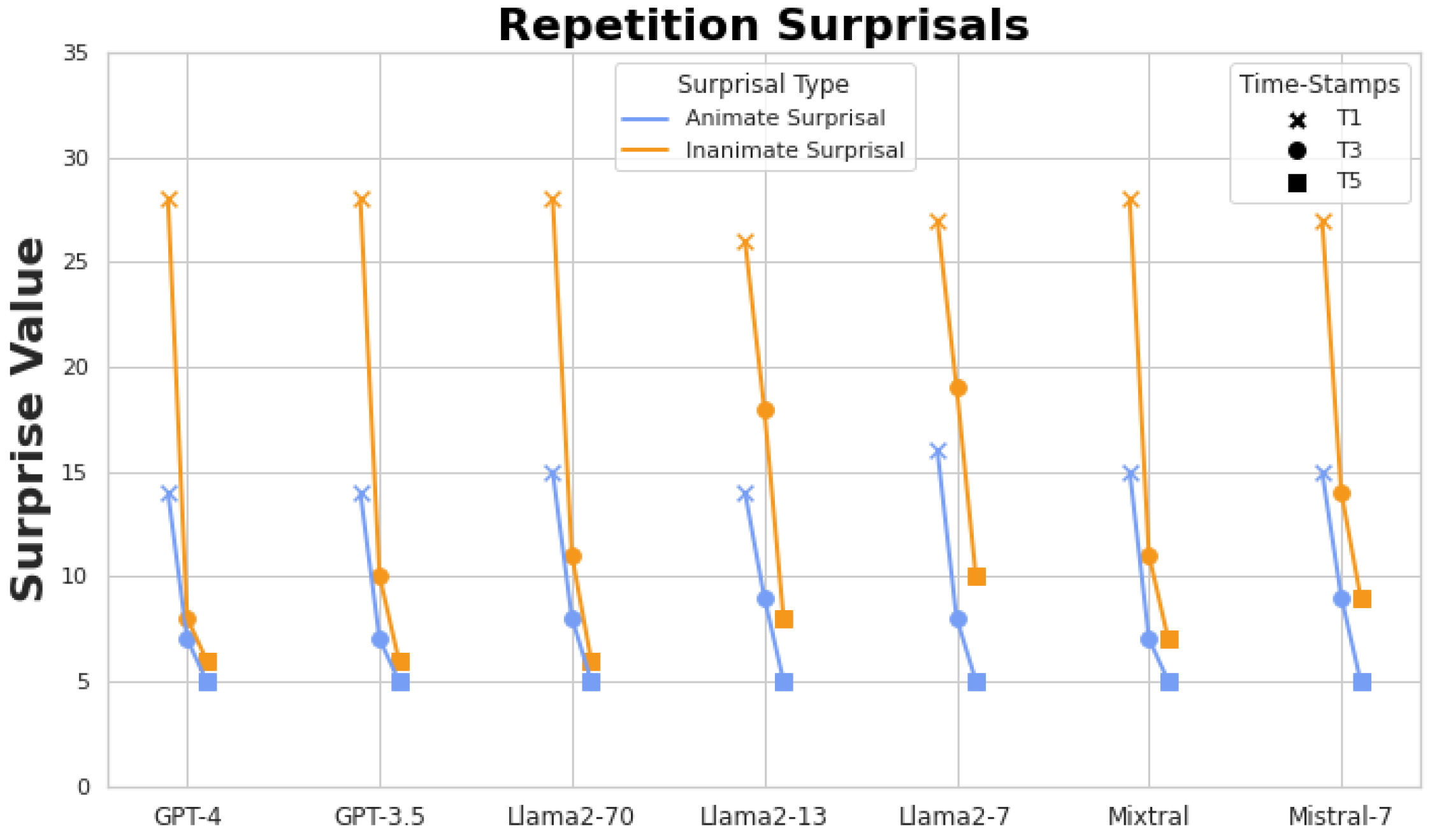 Information 16 00493 g003