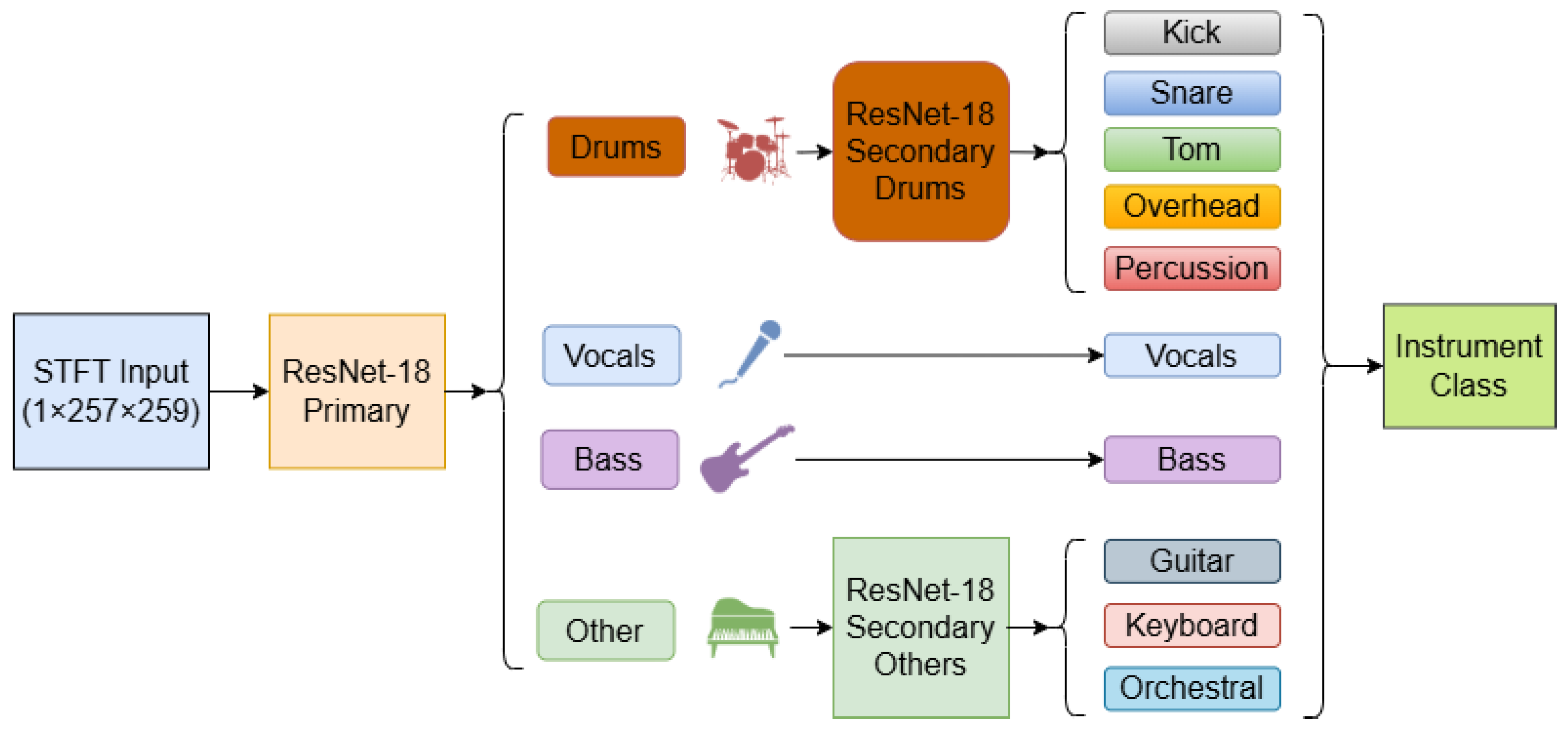 Information 16 00494 g001