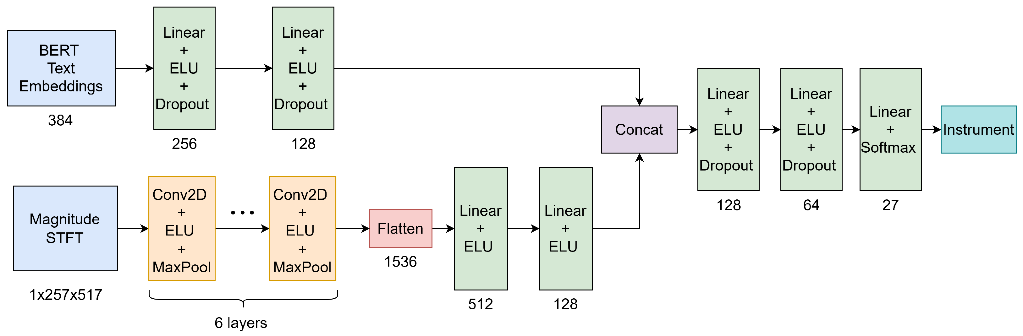 Information 16 00494 g002