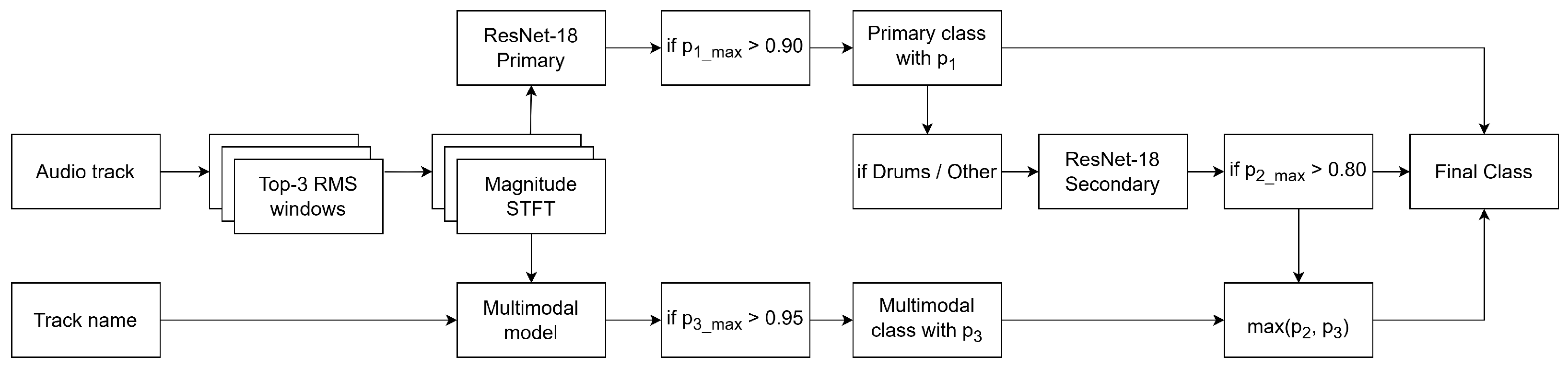 Information 16 00494 g003