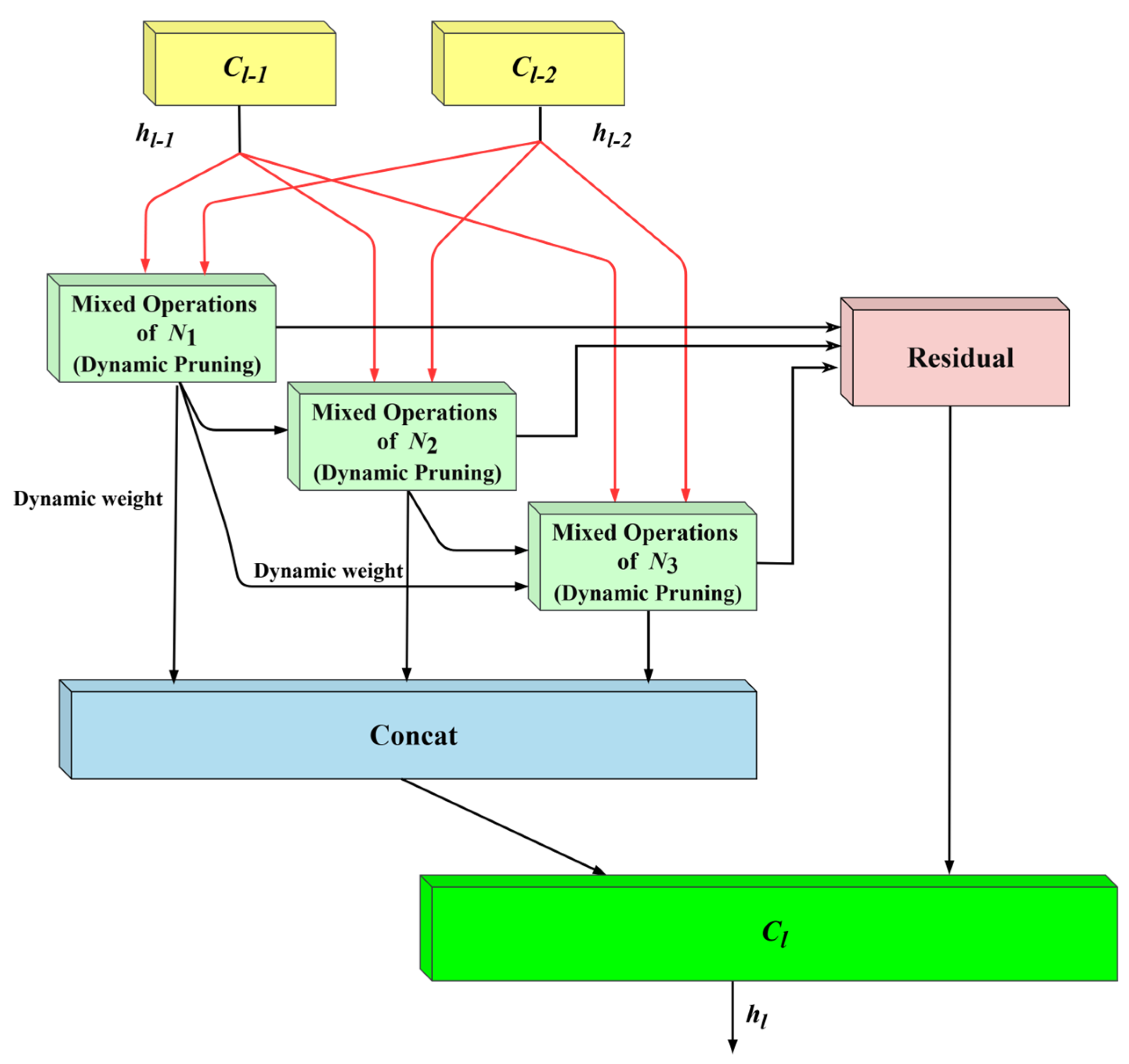 Information 16 00495 g002