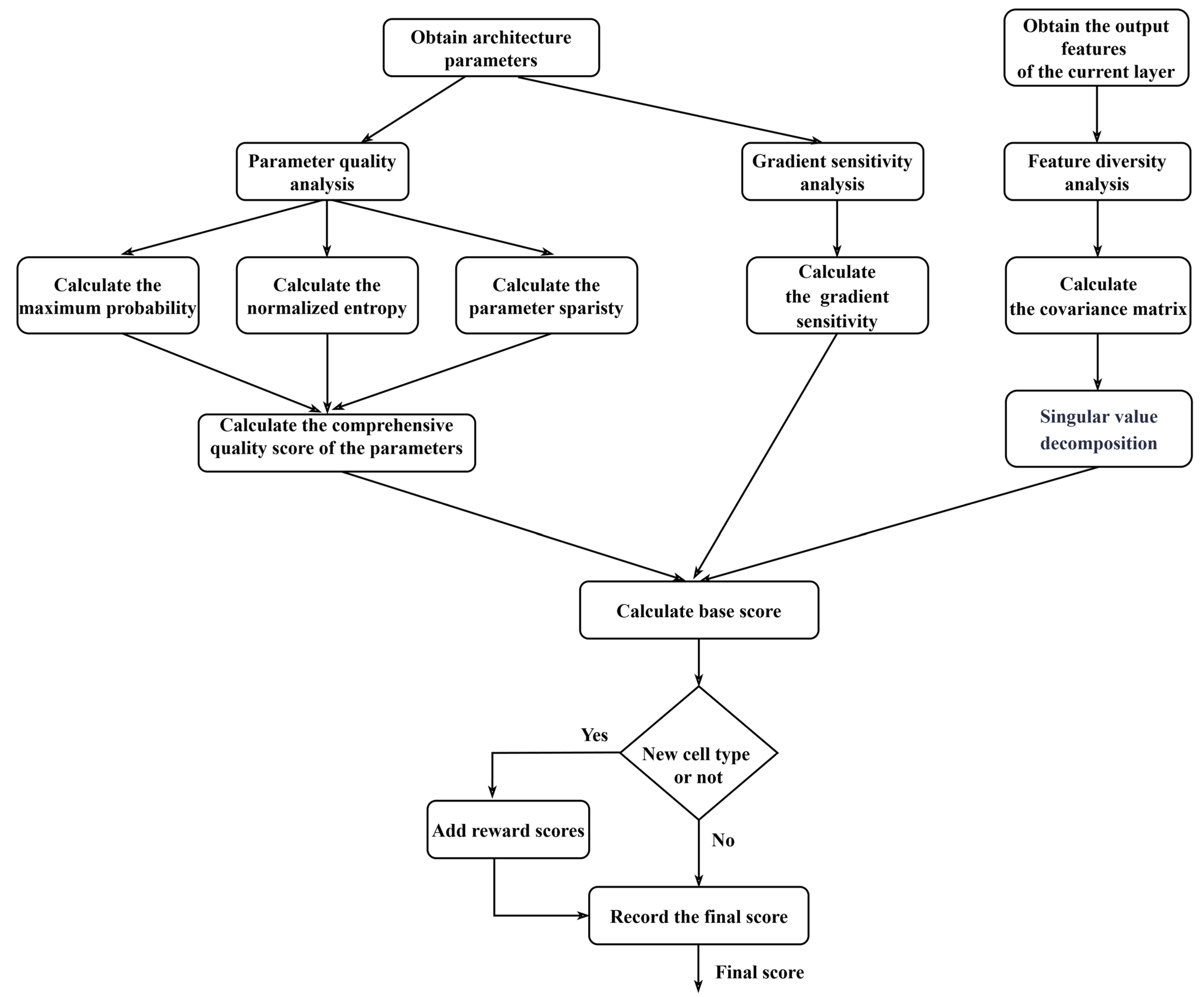 Information 16 00495 g006