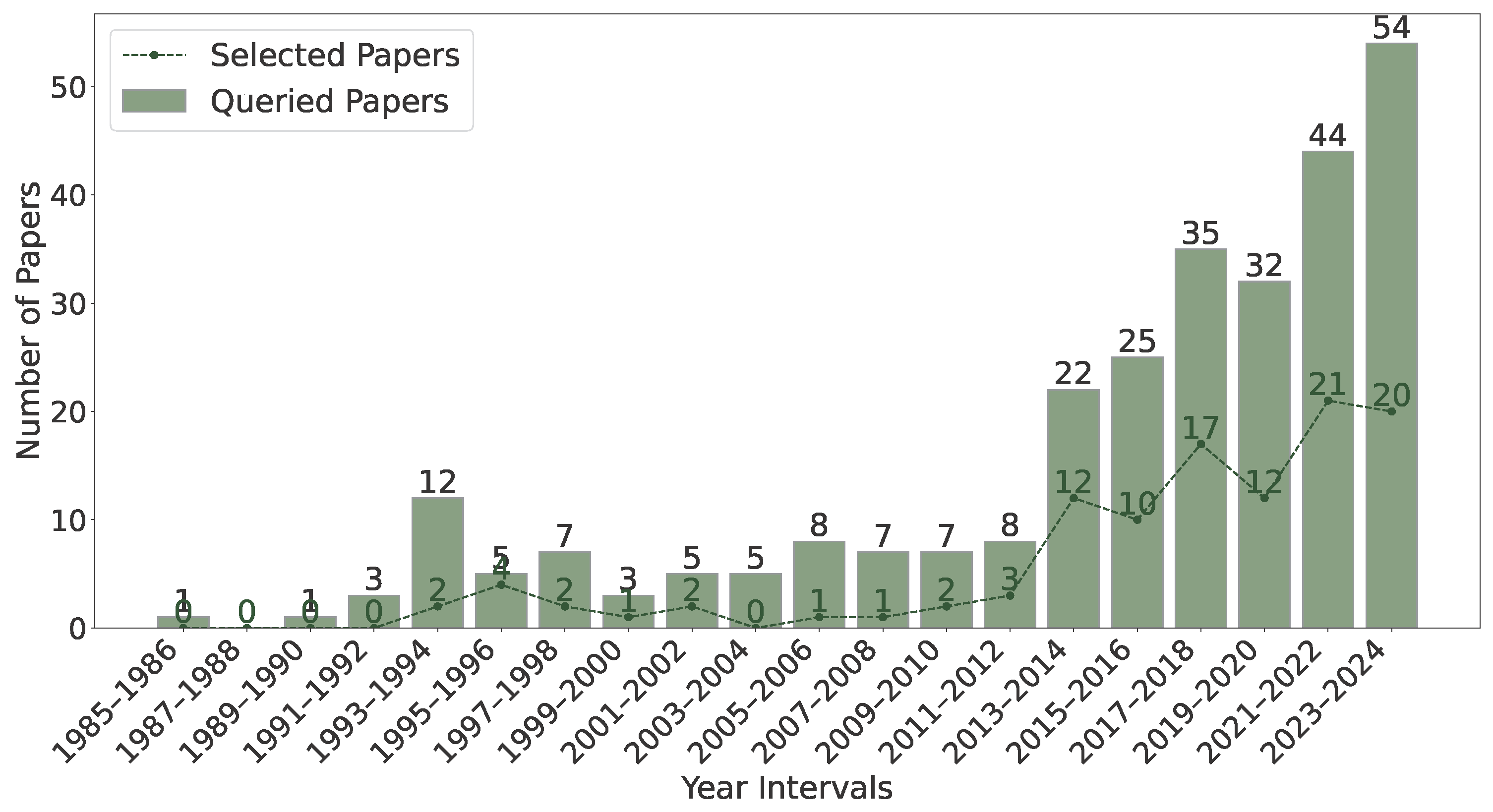 Information 16 00496 g002