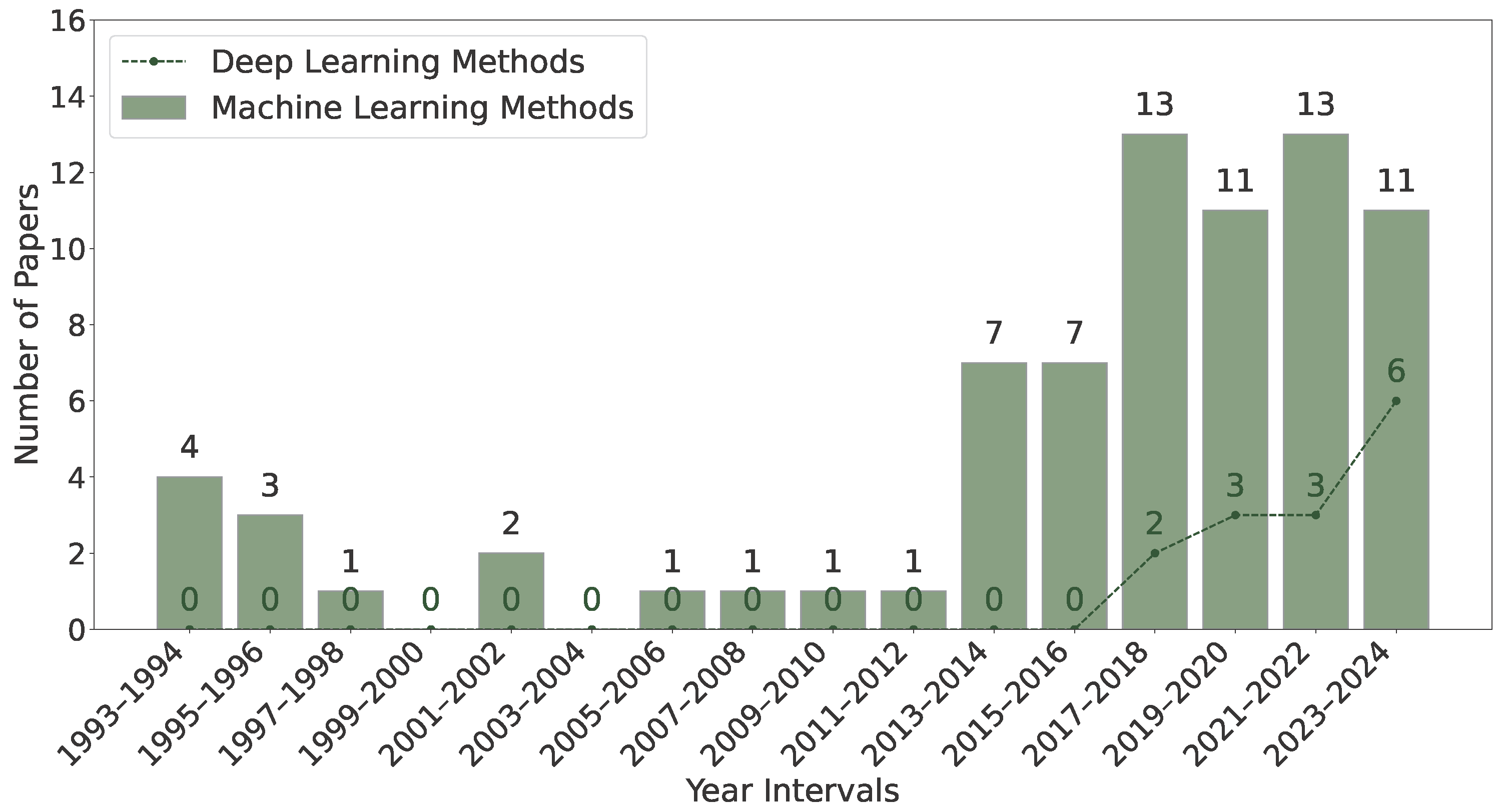 Information 16 00496 g003