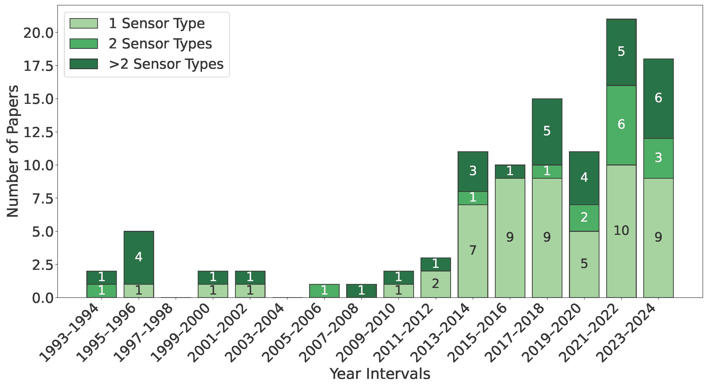Information 16 00496 g004