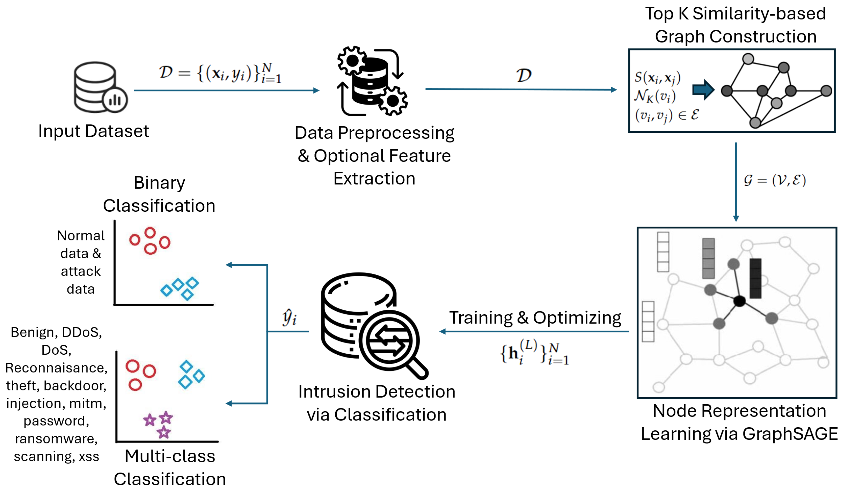 Information 16 00499 g001