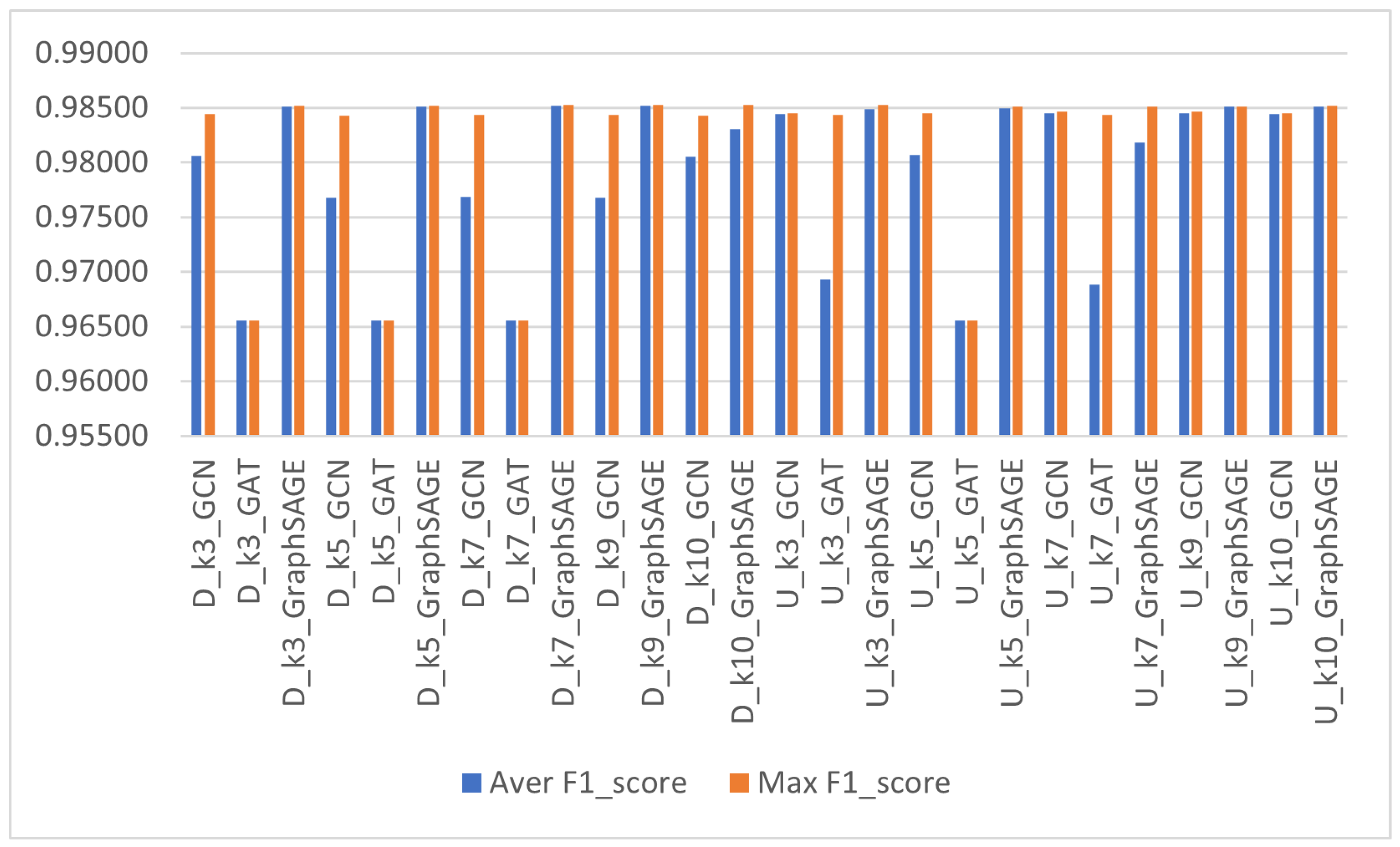 Information 16 00499 g002