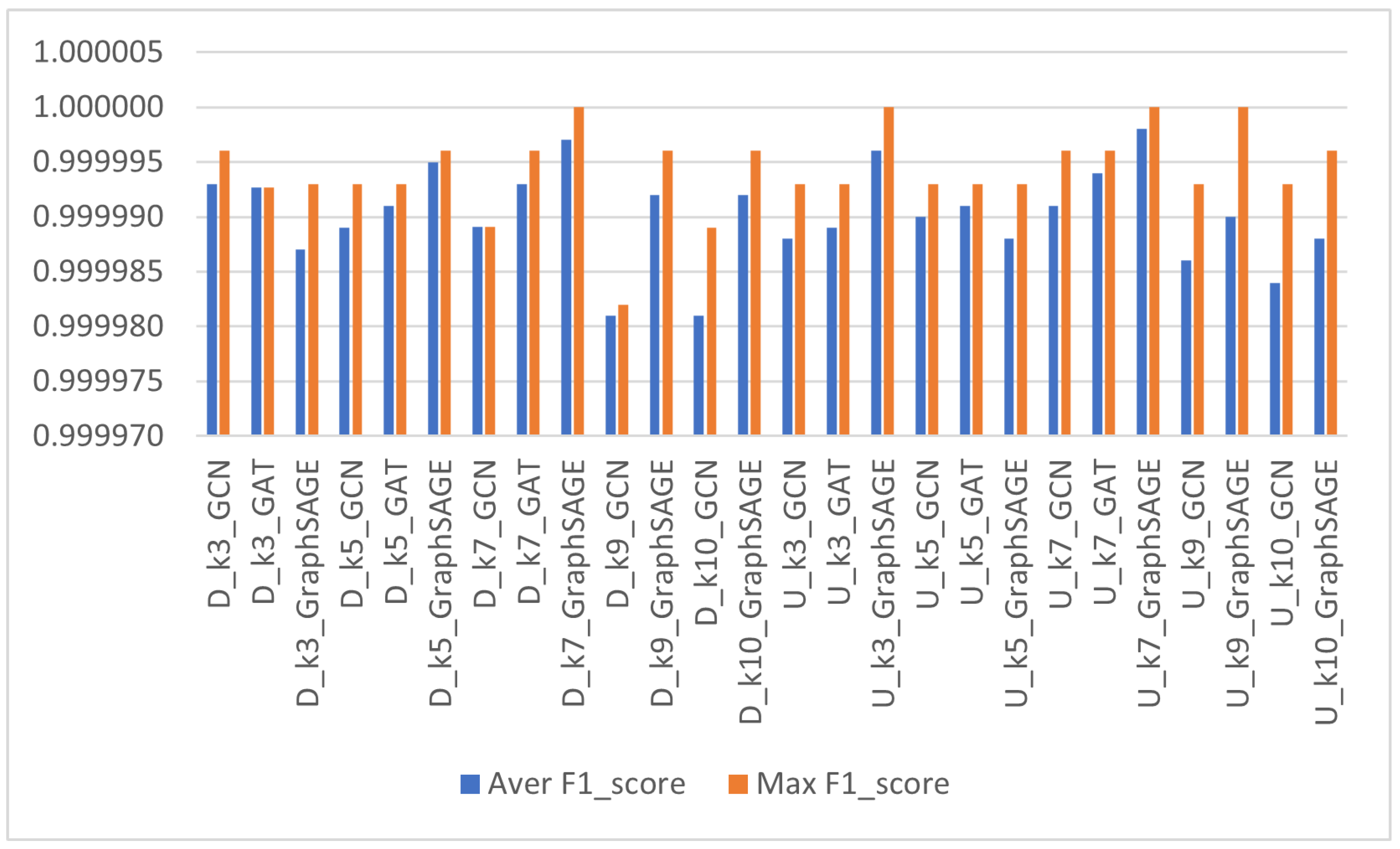 Information 16 00499 g003