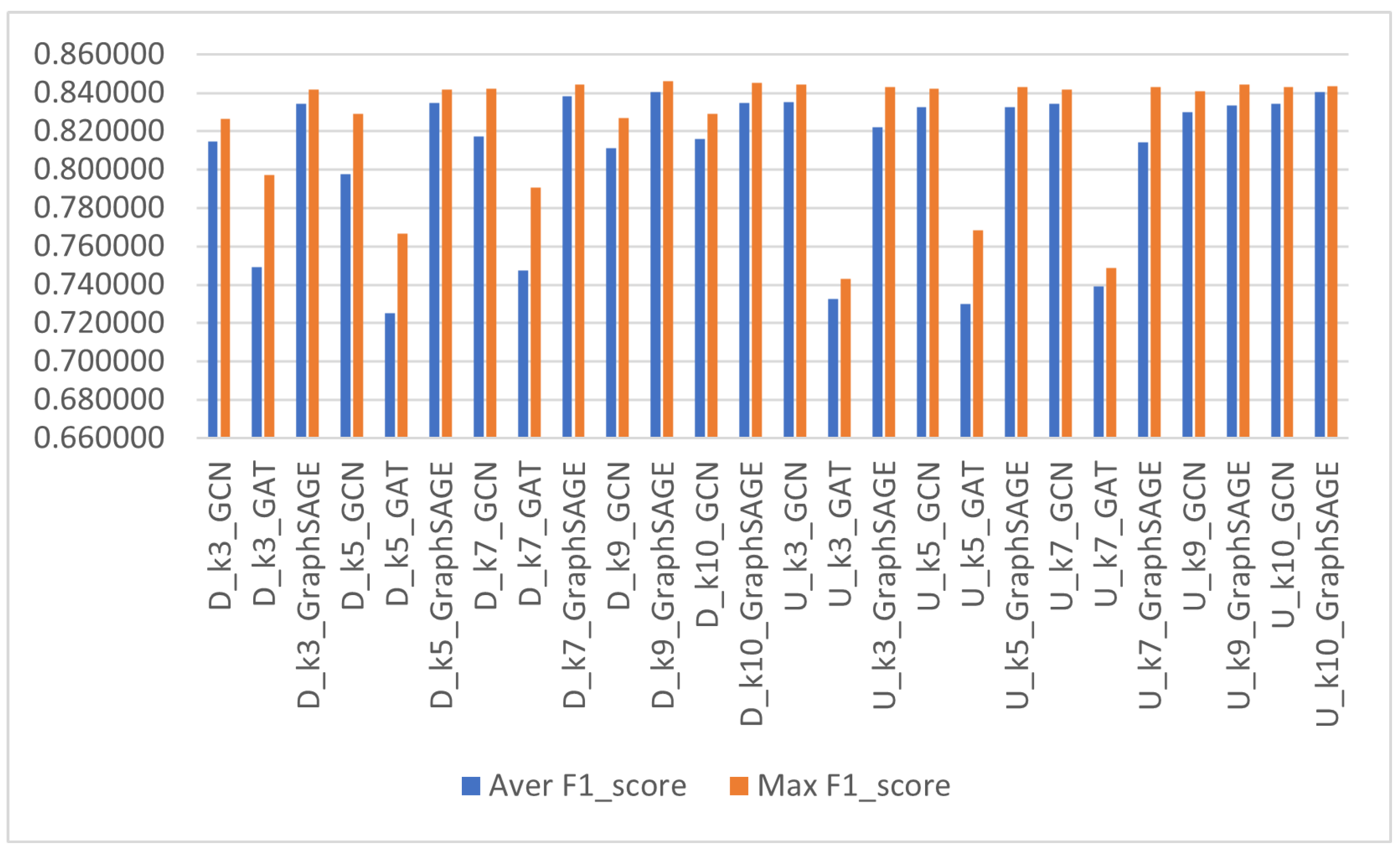 Information 16 00499 g004