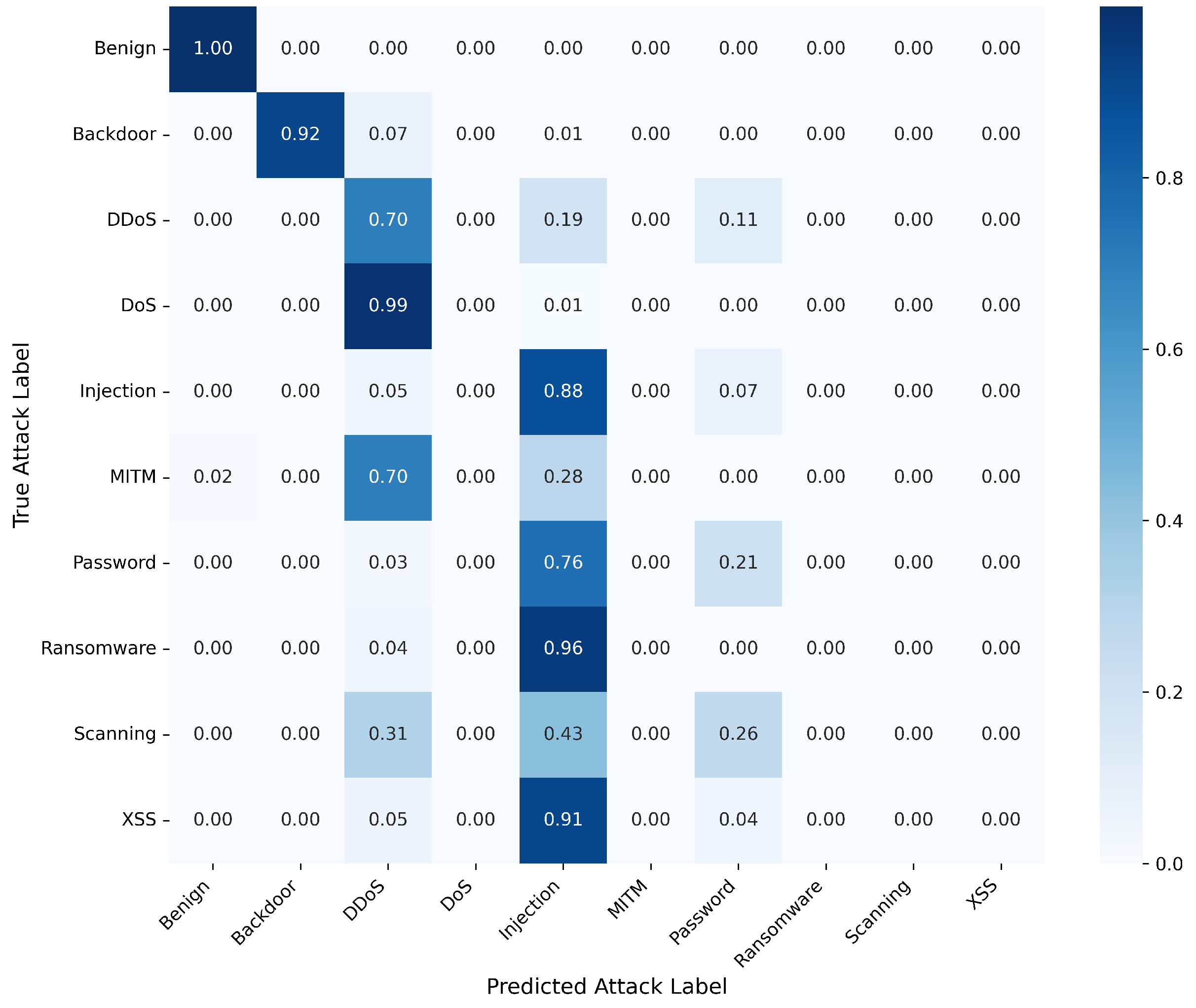 Information 16 00499 g007