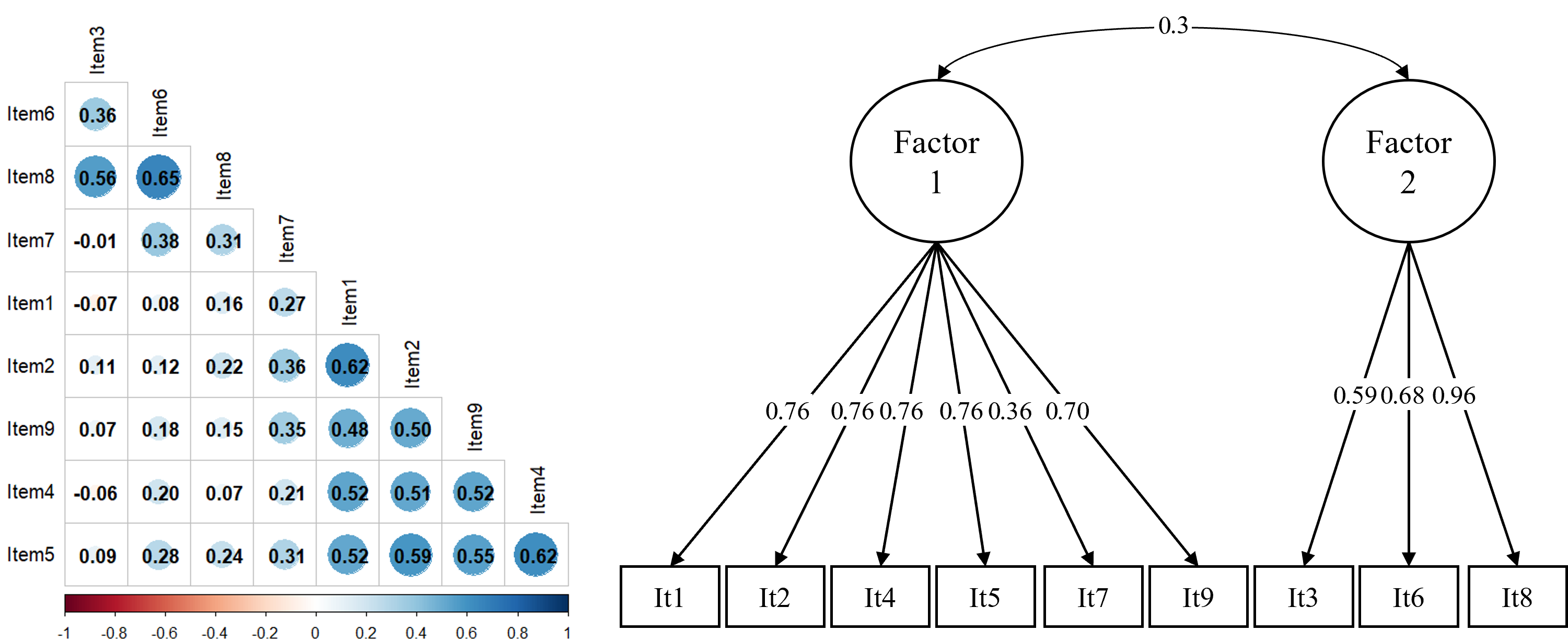 Information 16 00500 g003