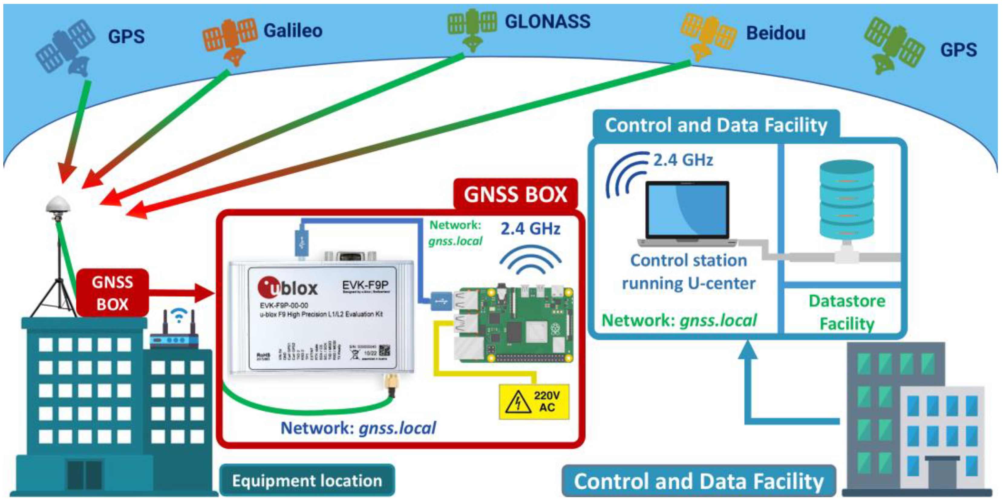 Information 16 00502 g003