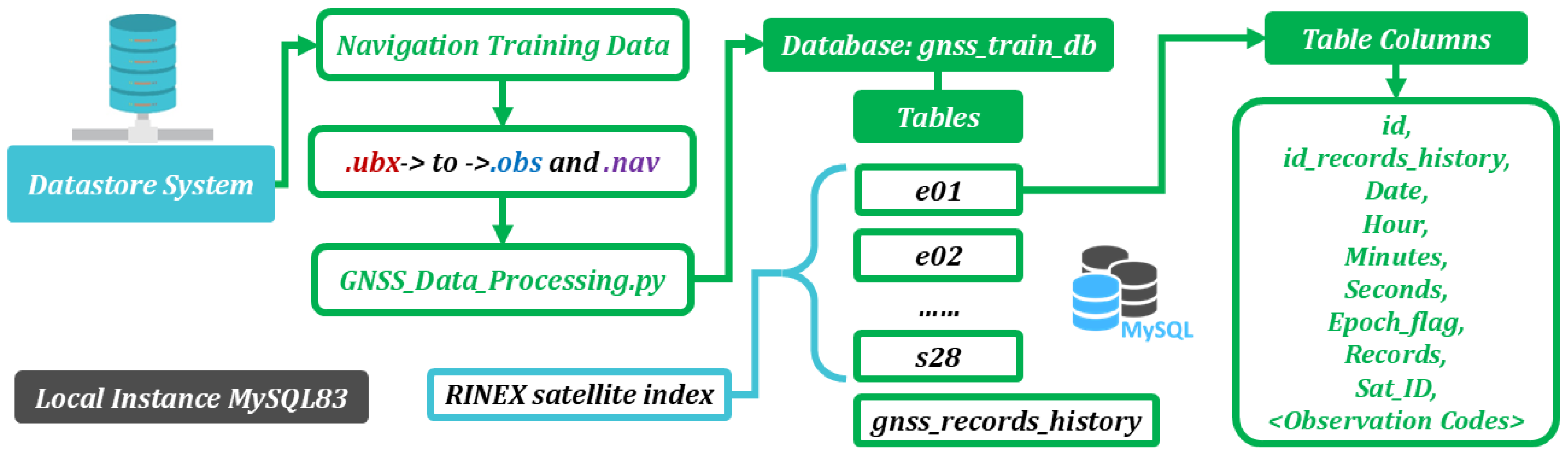 Information 16 00502 g008