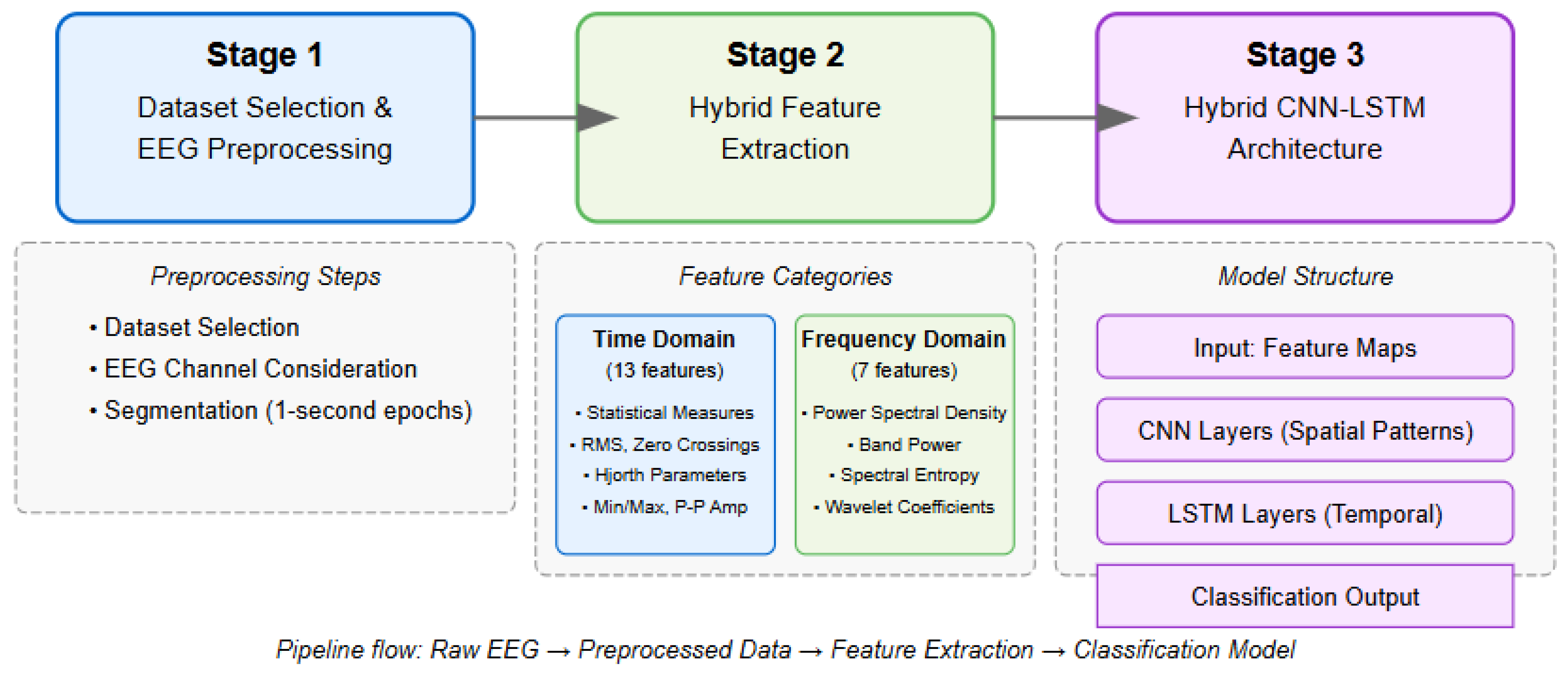 Information 16 00503 g001