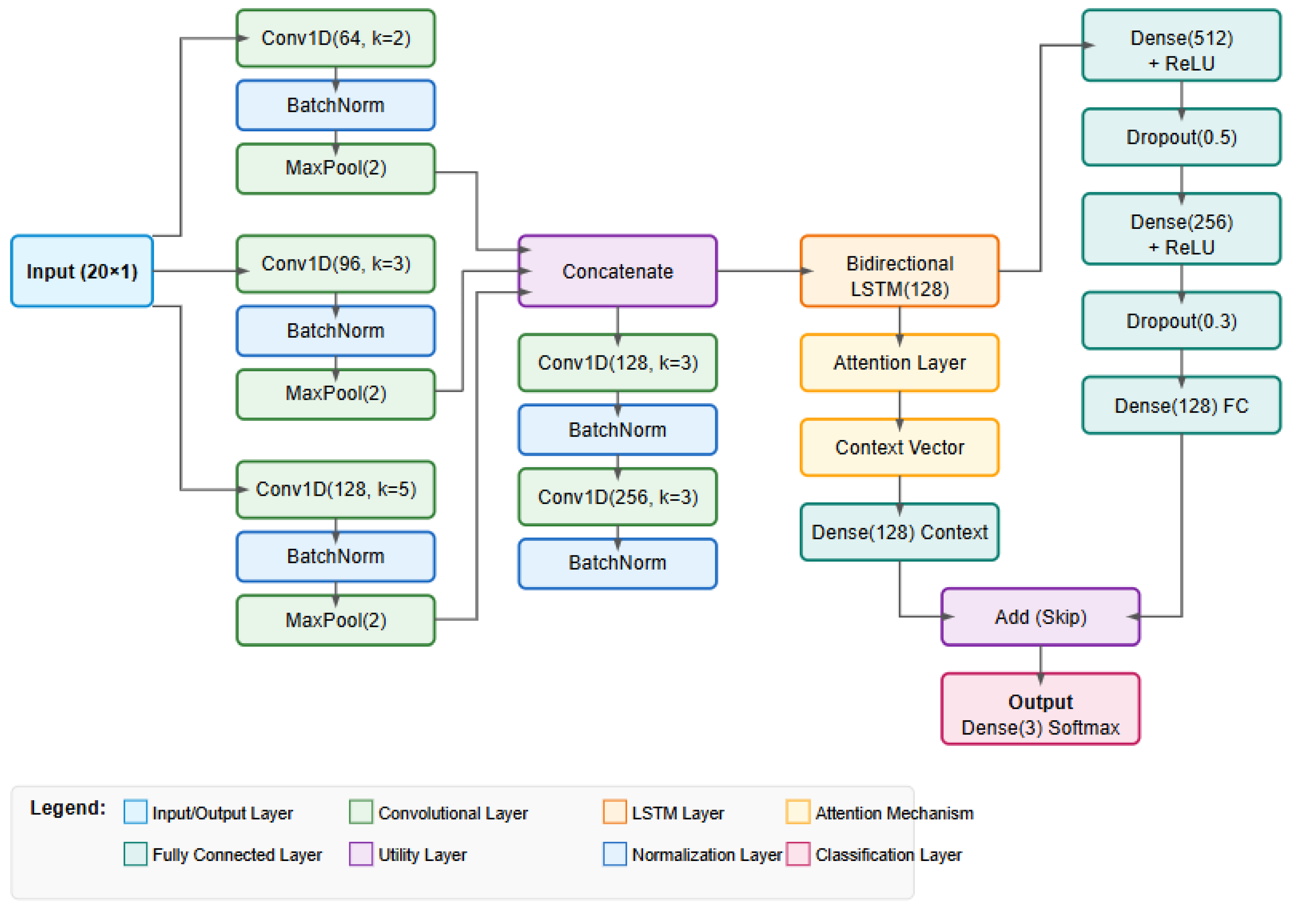 Information 16 00503 g002