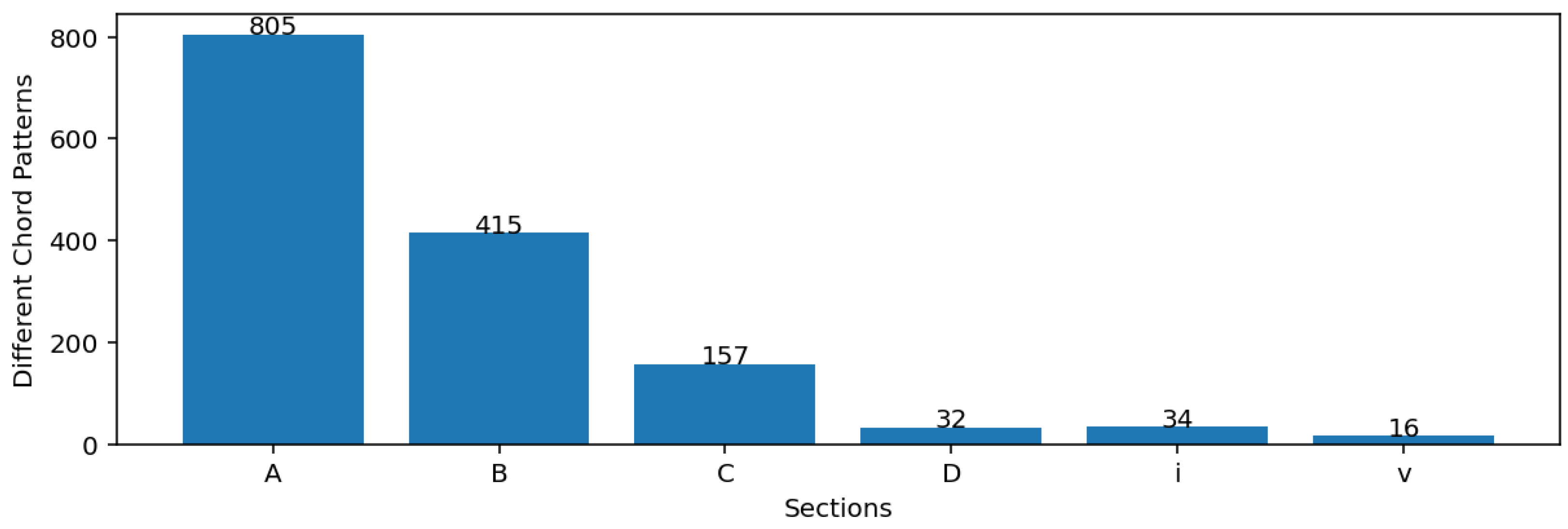 Information 16 00504 g001