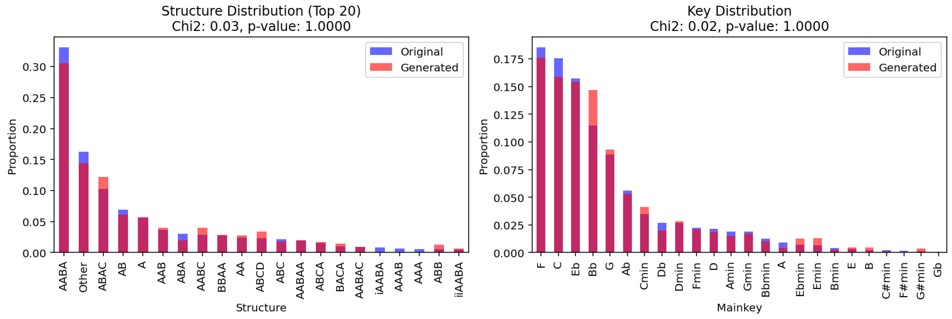 Information 16 00504 g007