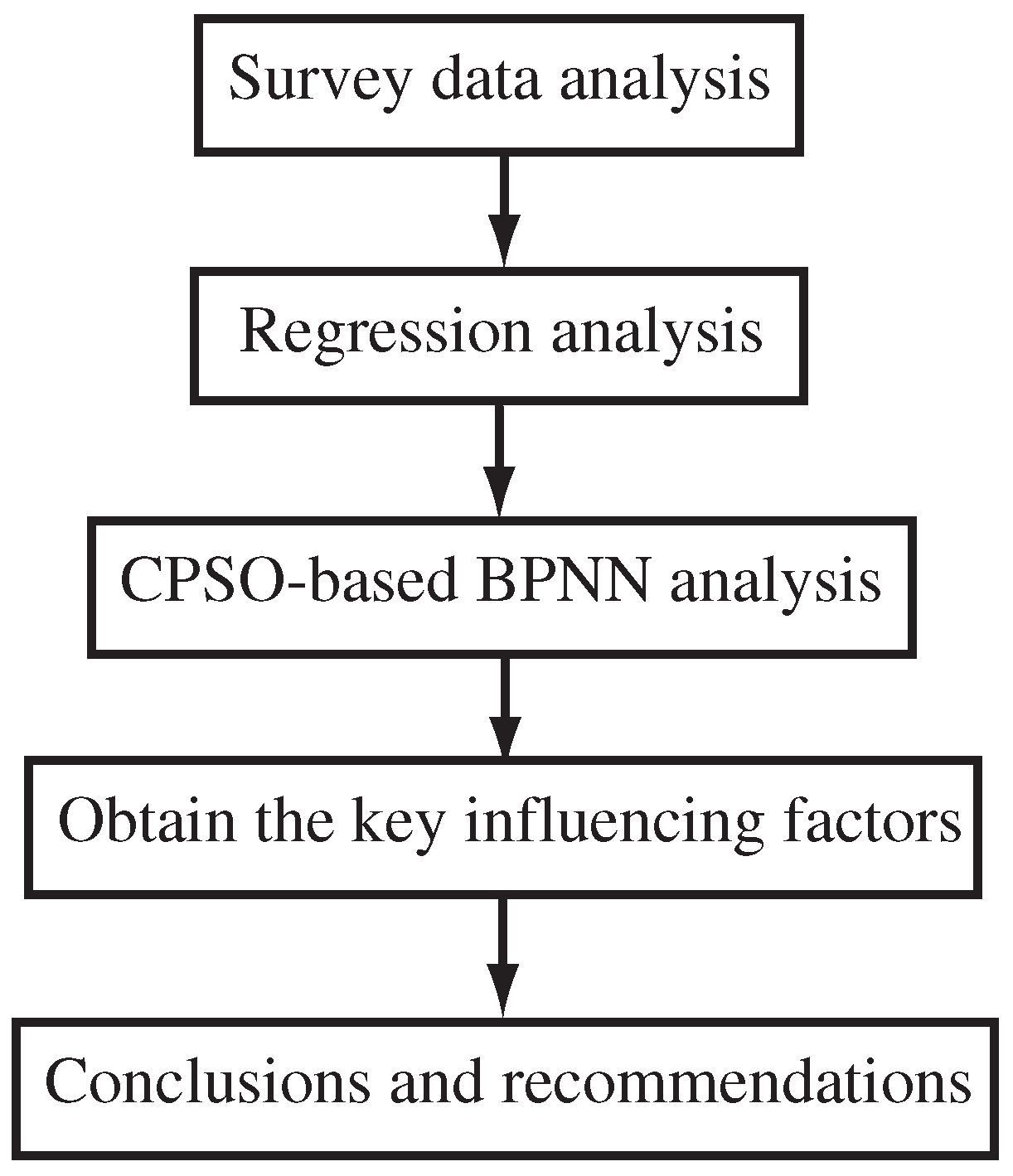 Information 16 00505 g001