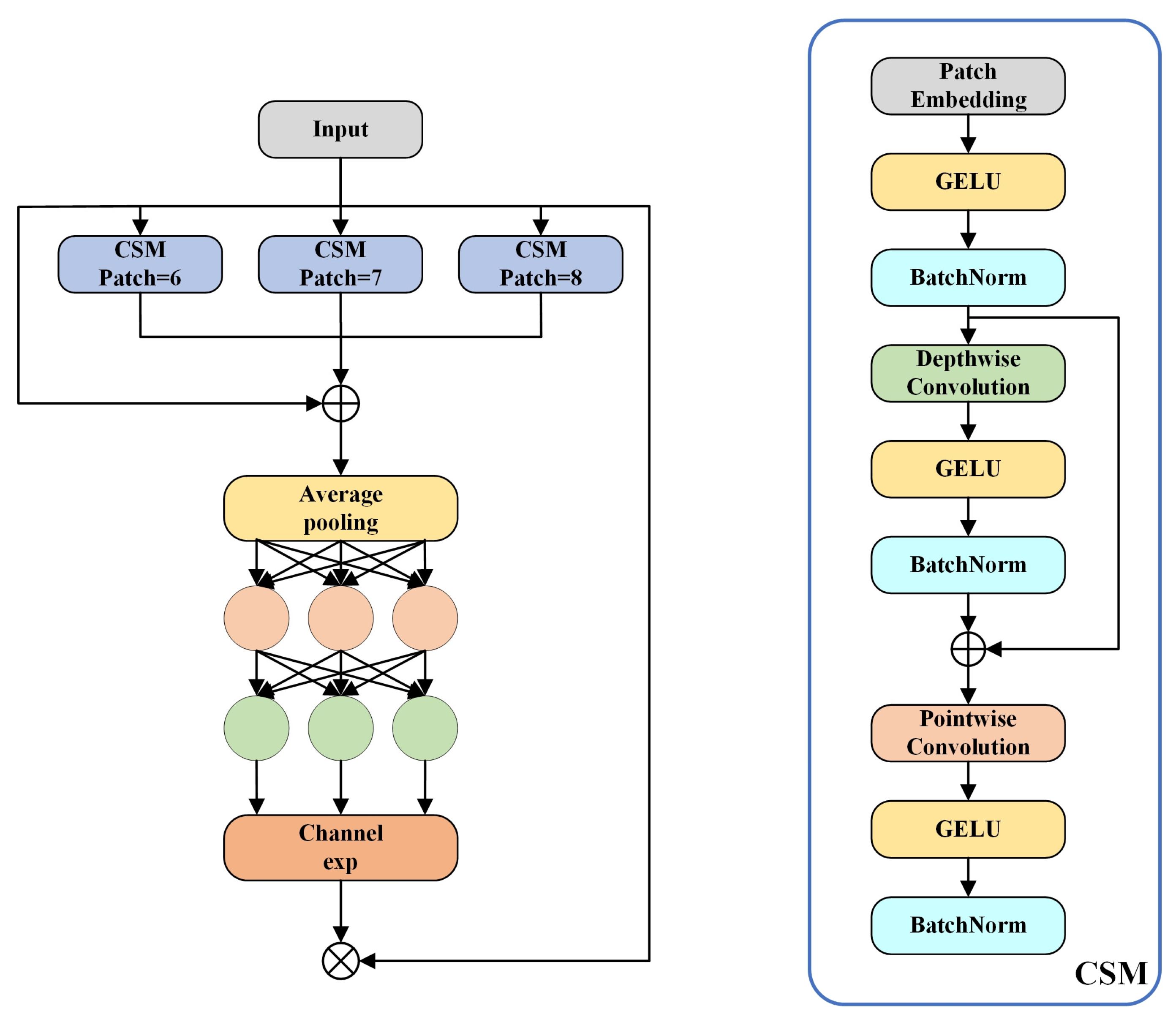 Information 16 00507 g007