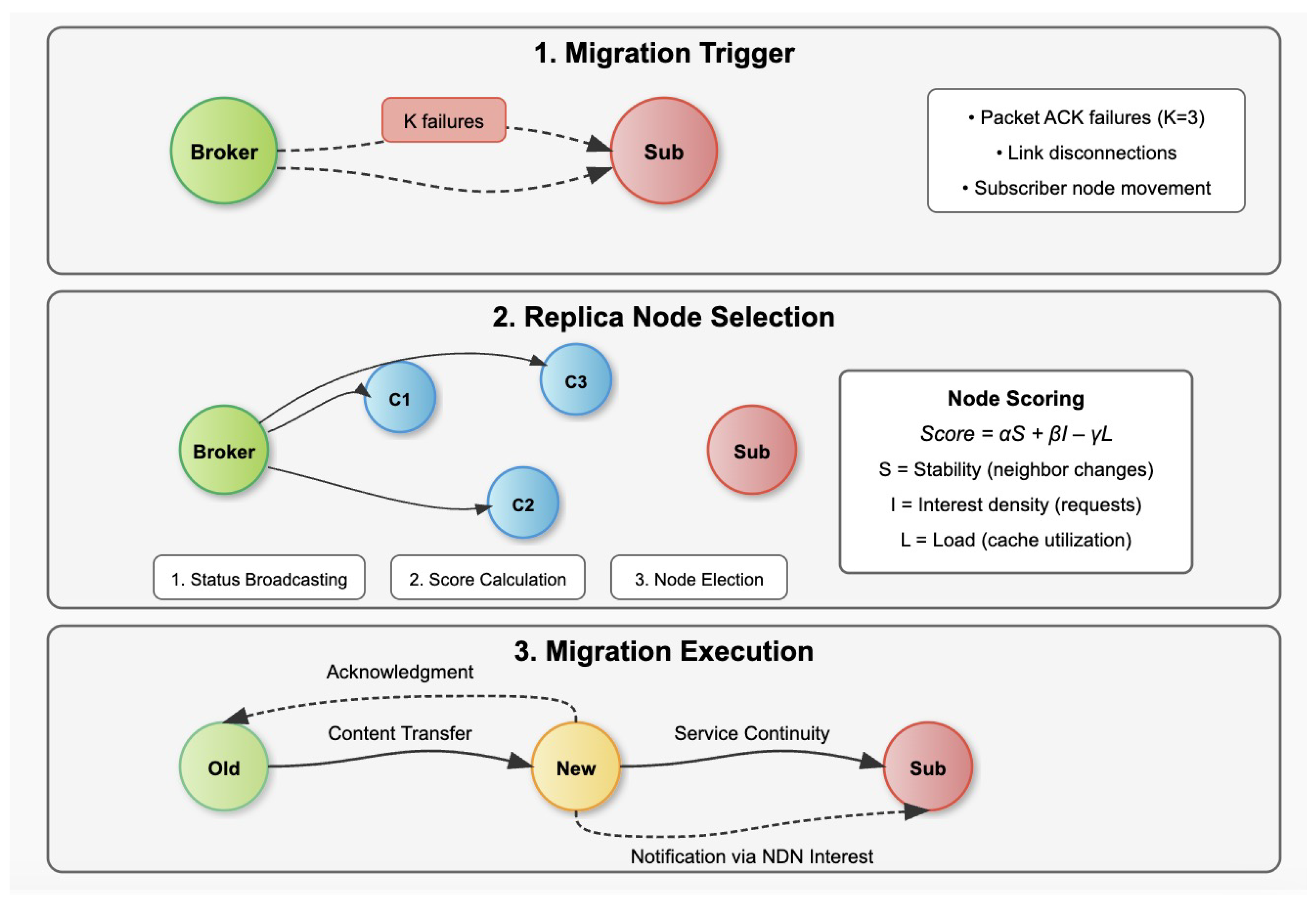 Information 16 00508 g002