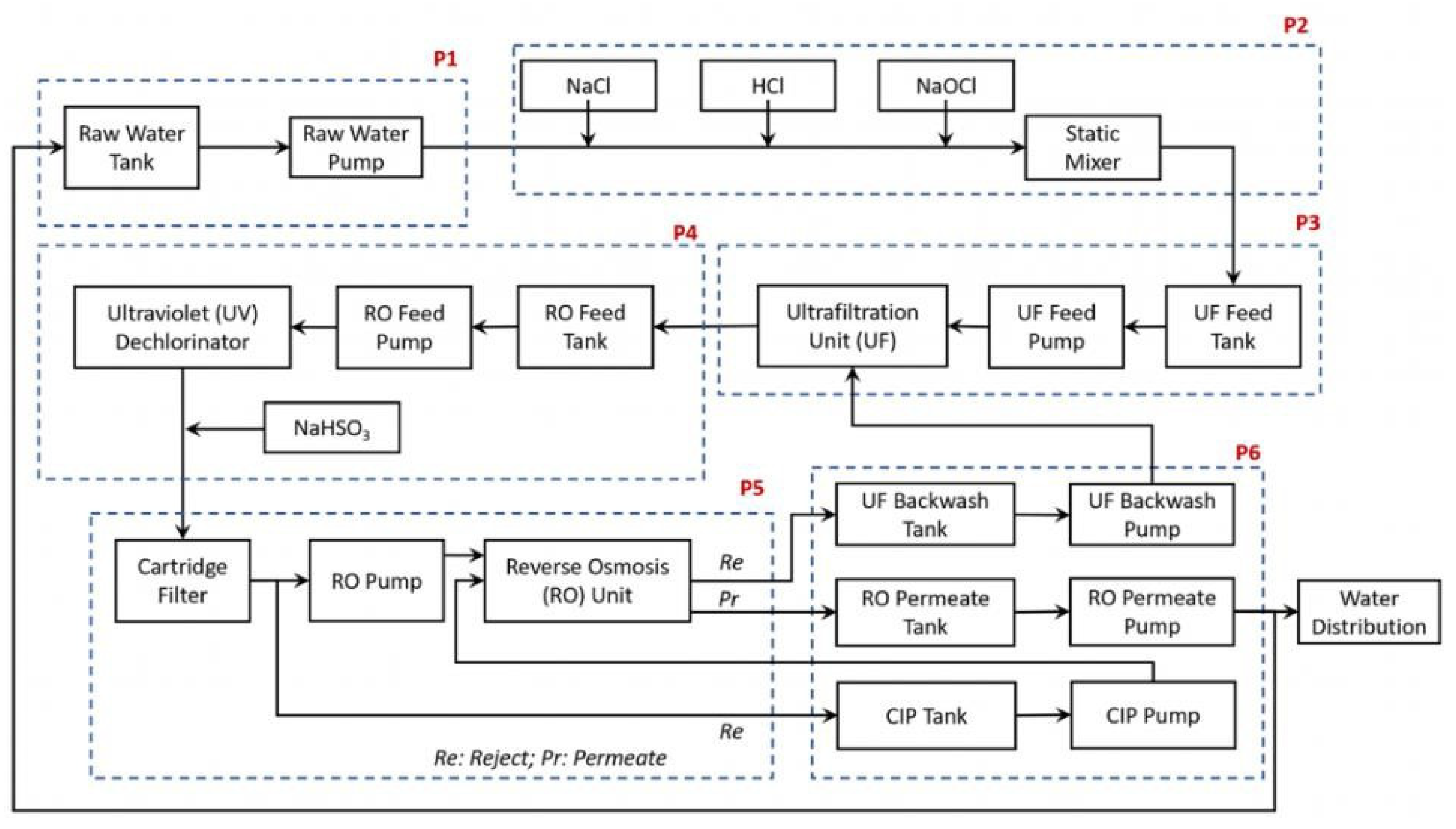 Information 16 00515 g002