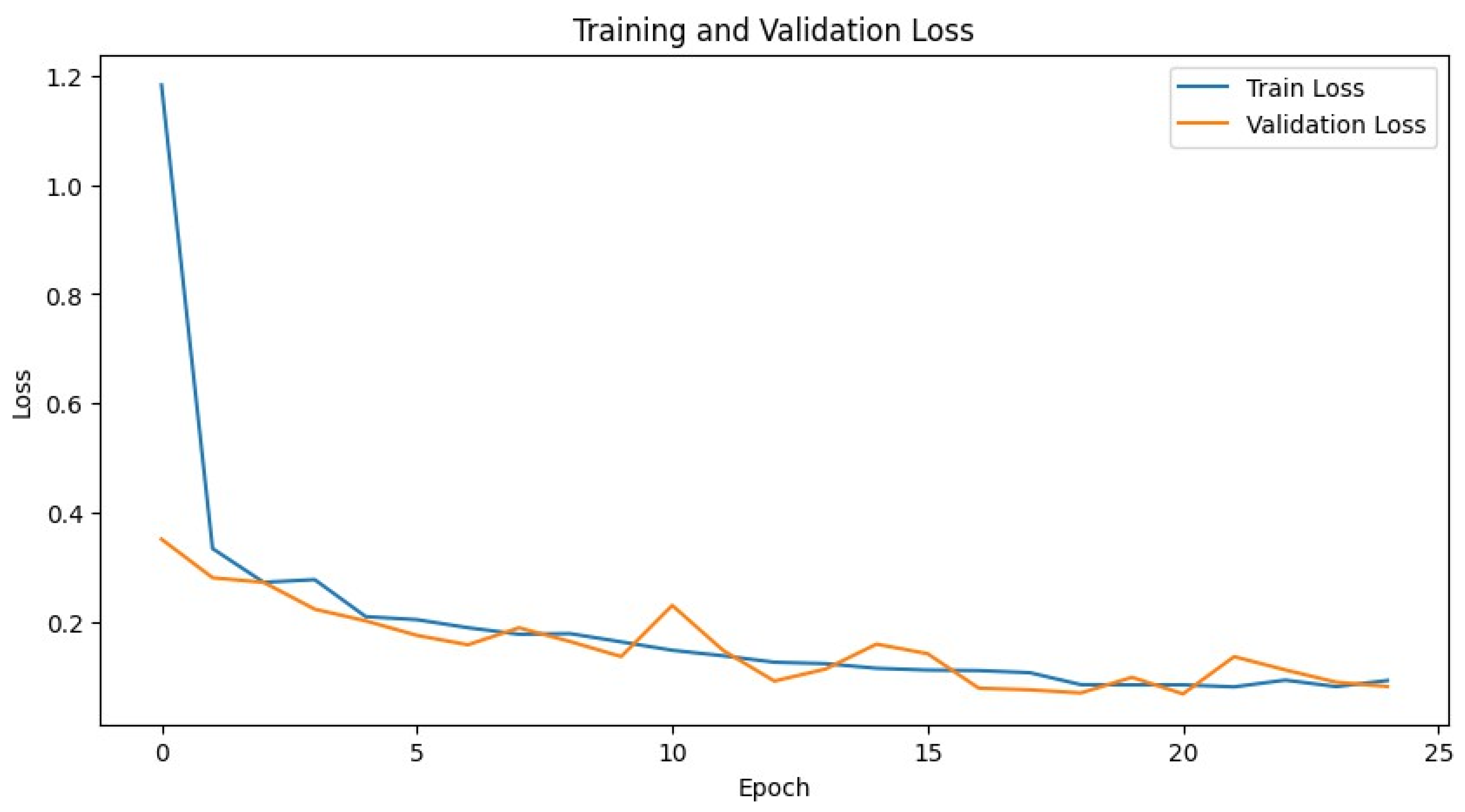 Information 16 00515 g004