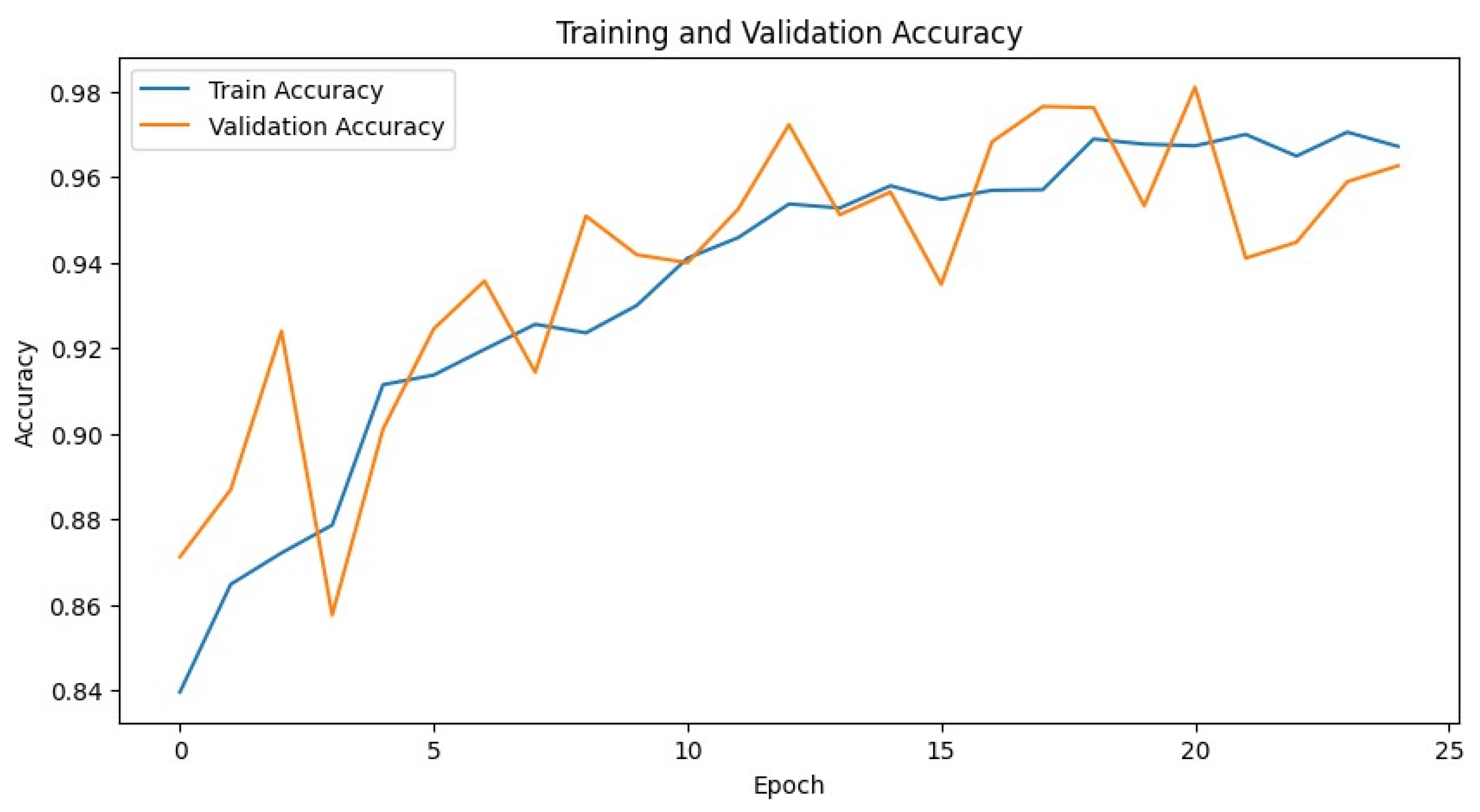 Information 16 00515 g005