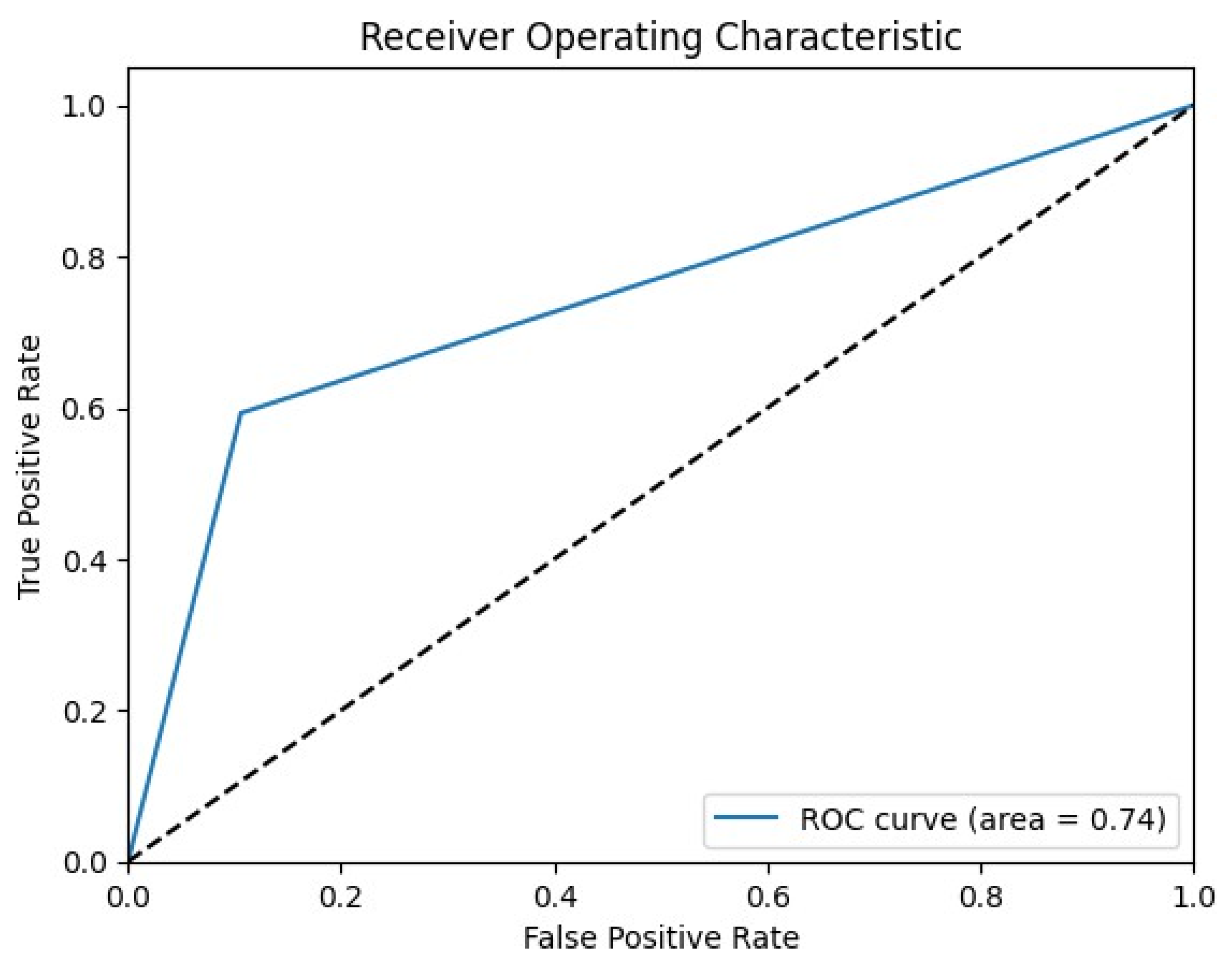 Information 16 00515 g012