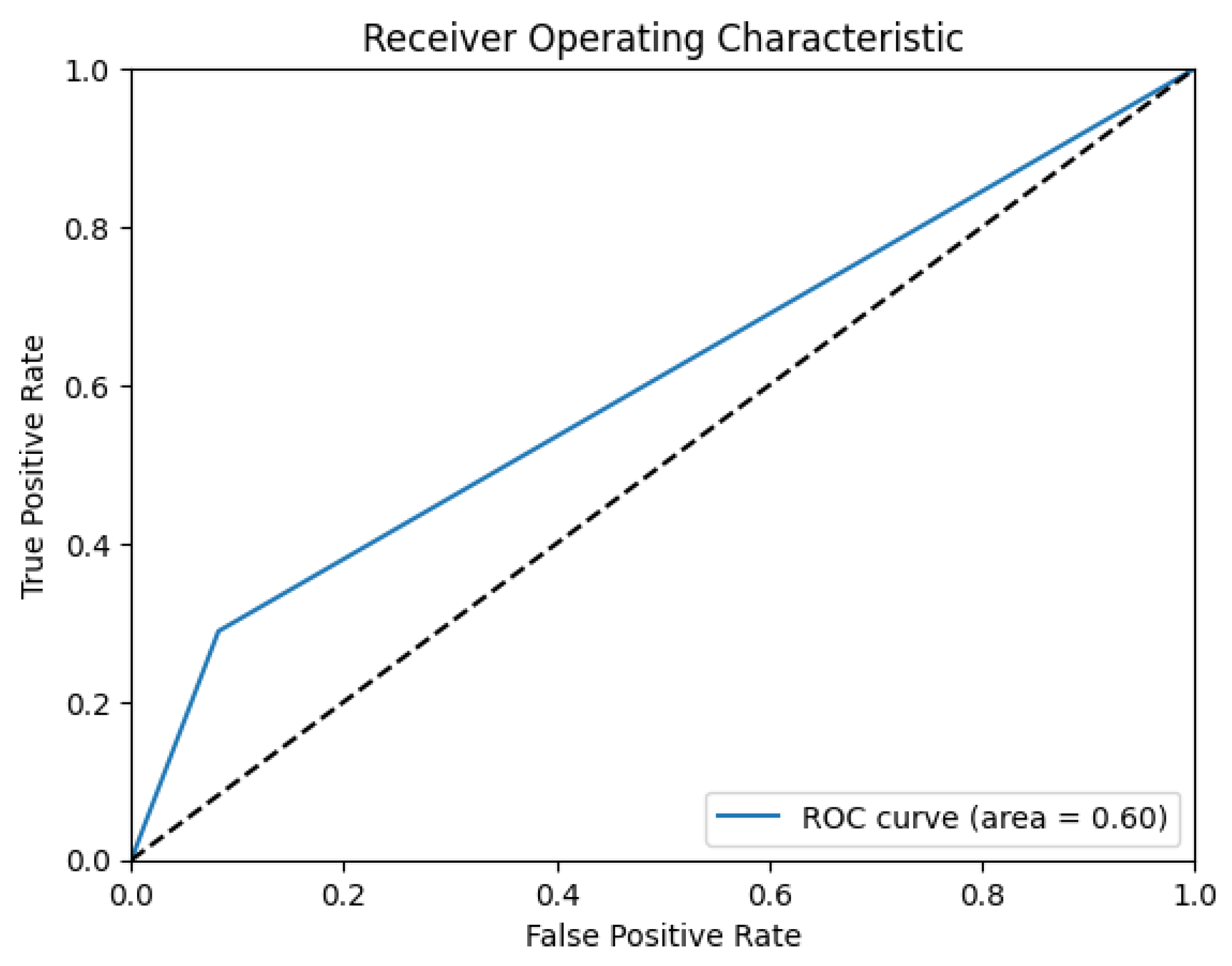 Information 16 00515 g014