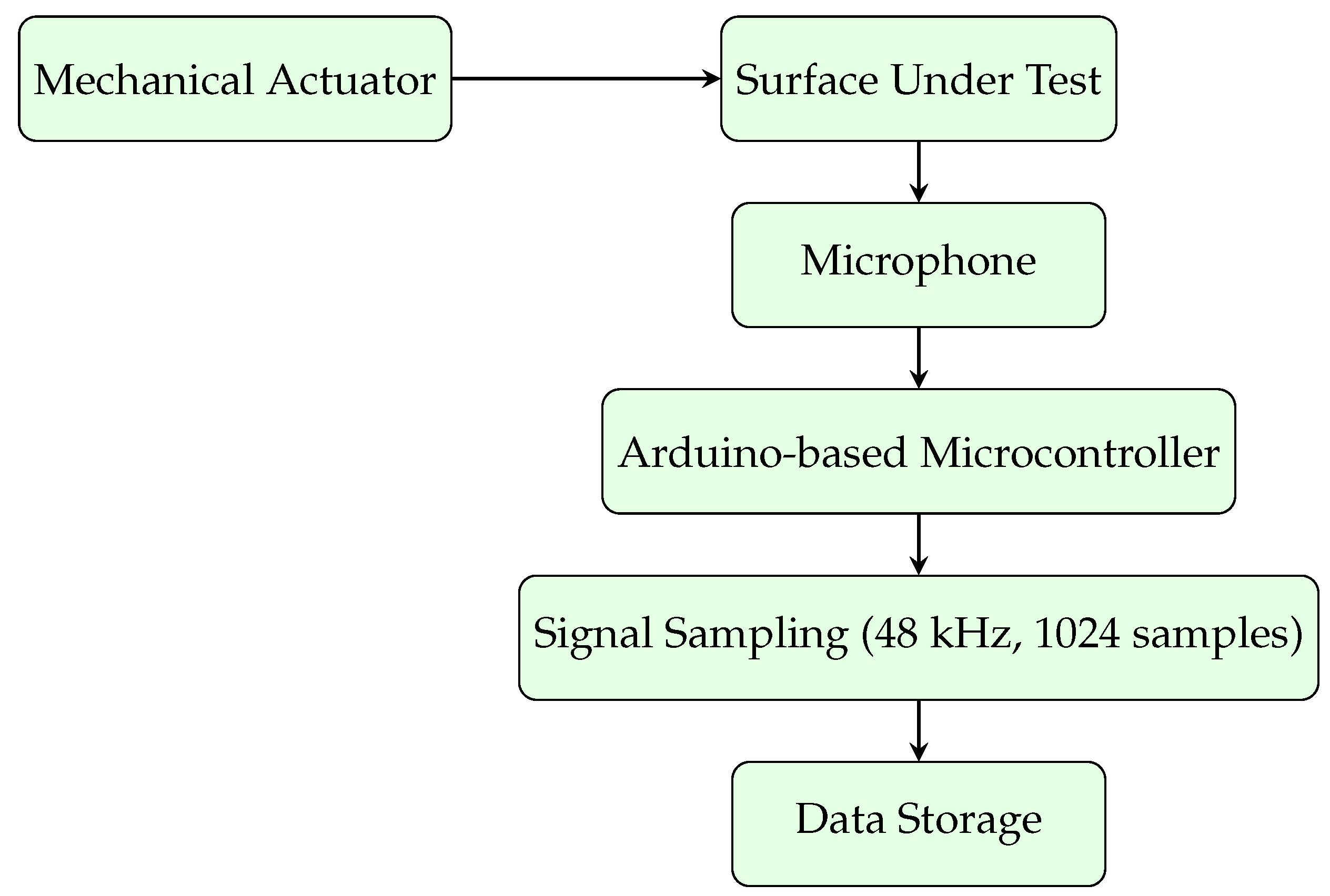 Information 16 00516 g003