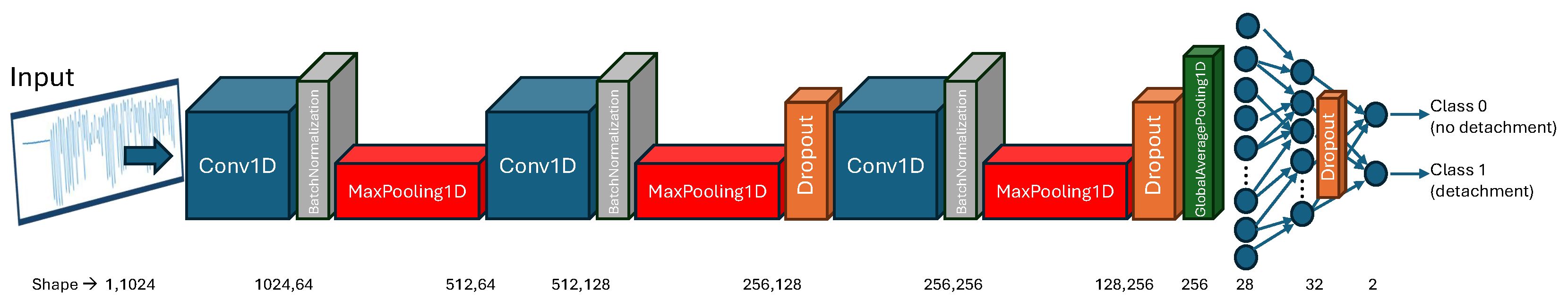 Information 16 00516 g004