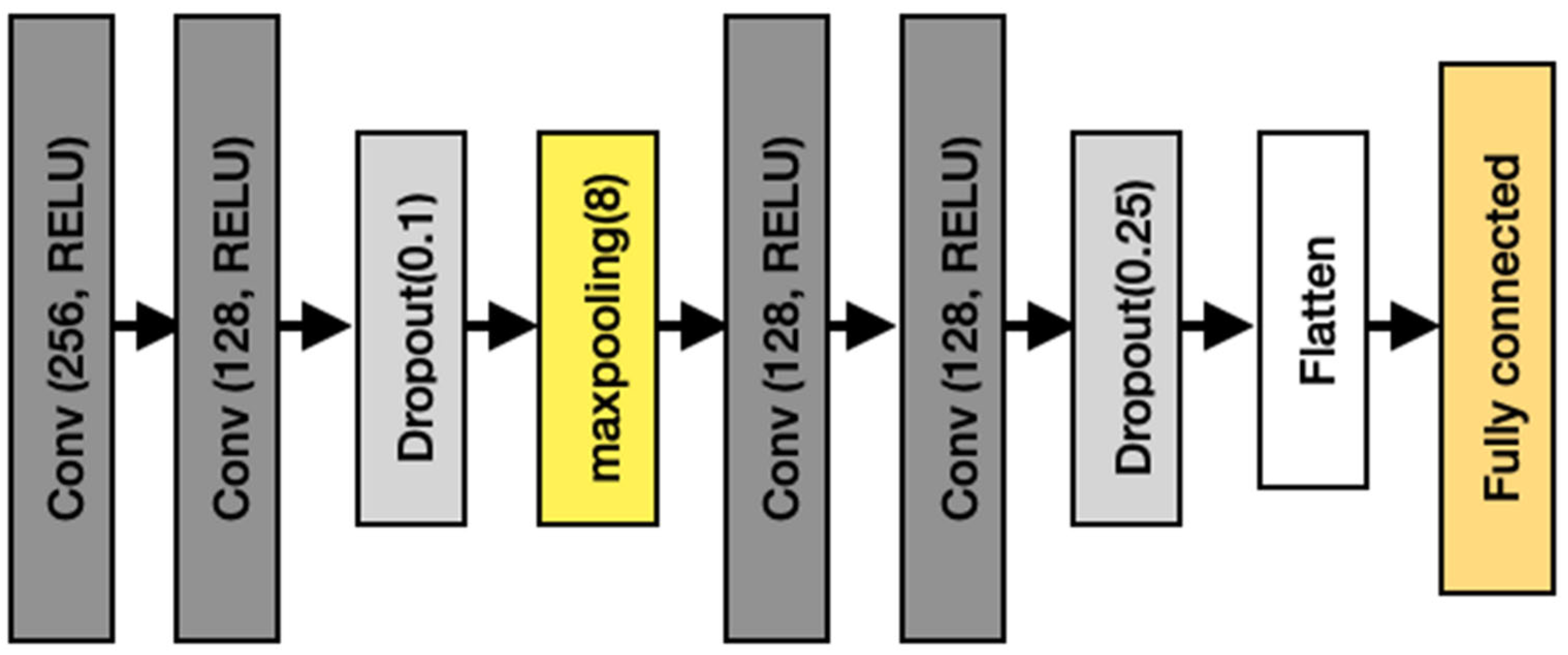 Information 16 00518 g003