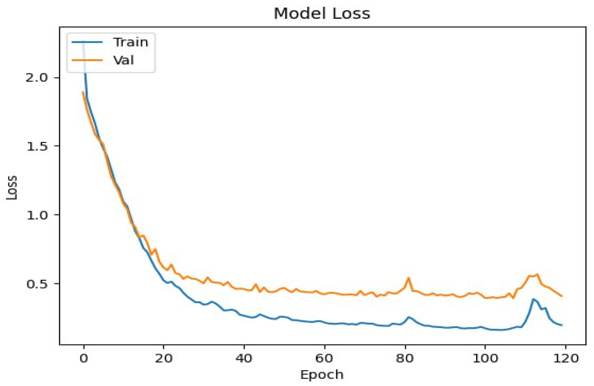 Information 16 00518 g005