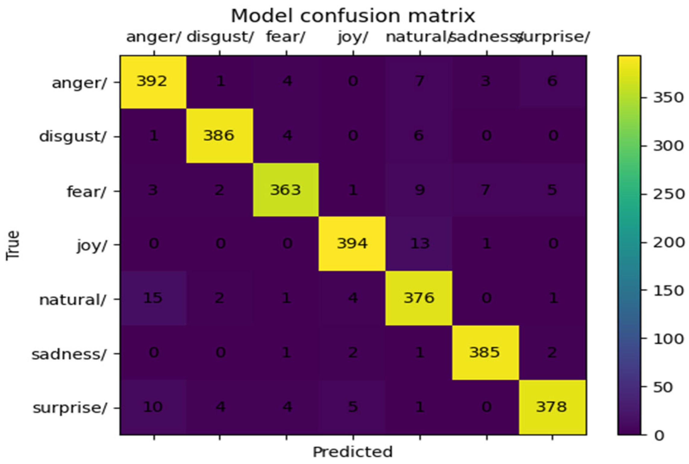 Information 16 00518 g008