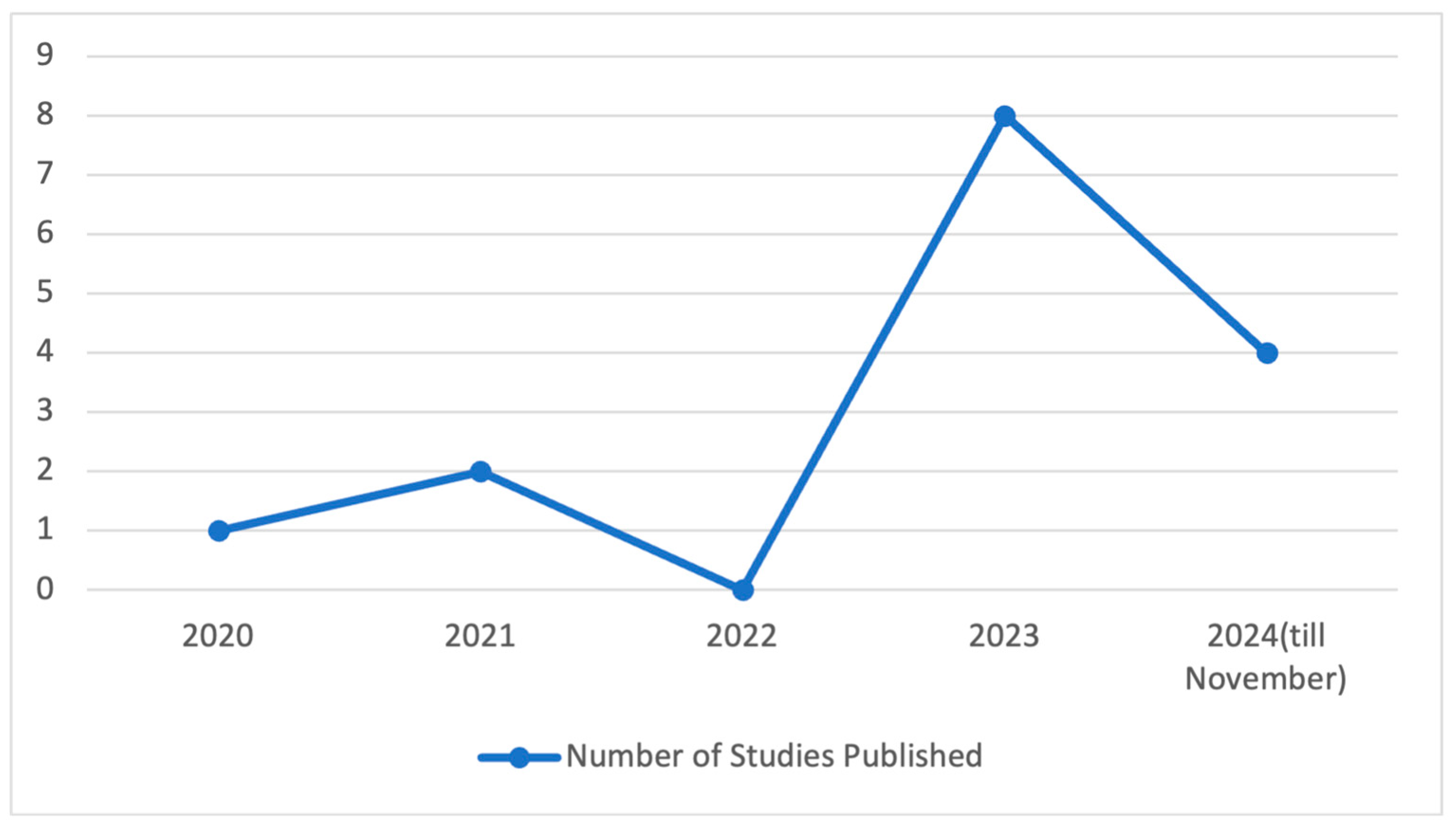 Information 16 00519 g002