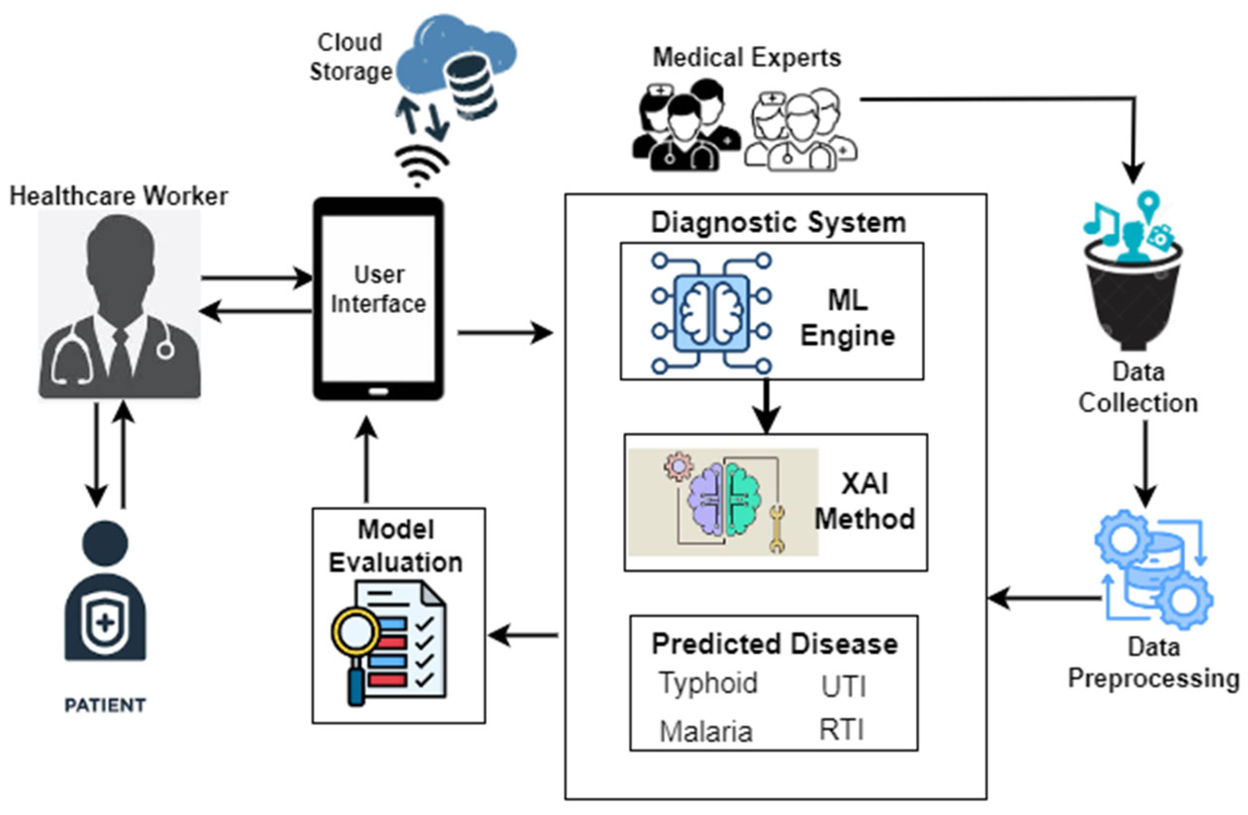 Information 16 00520 g001