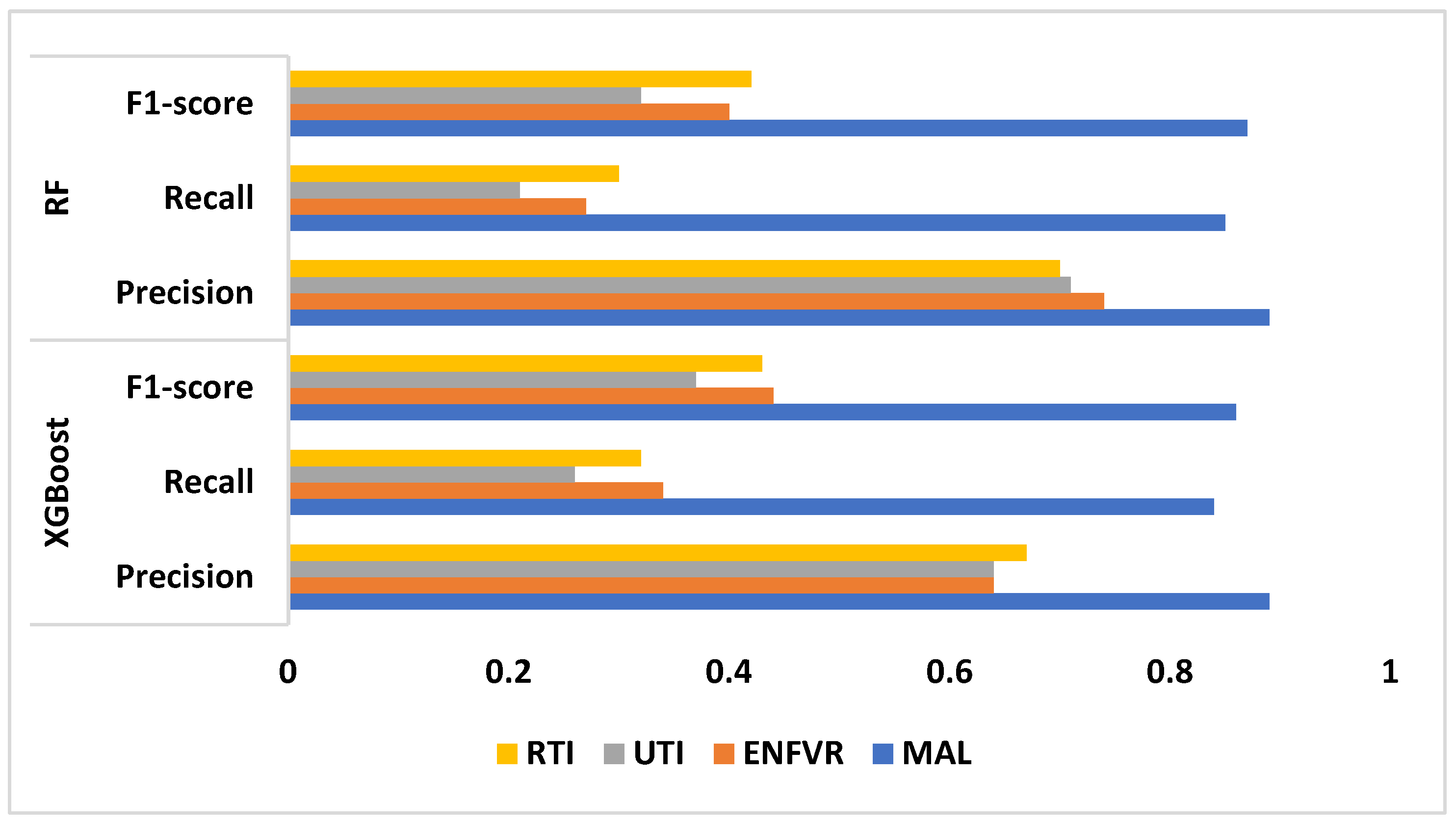 Information 16 00520 g002
