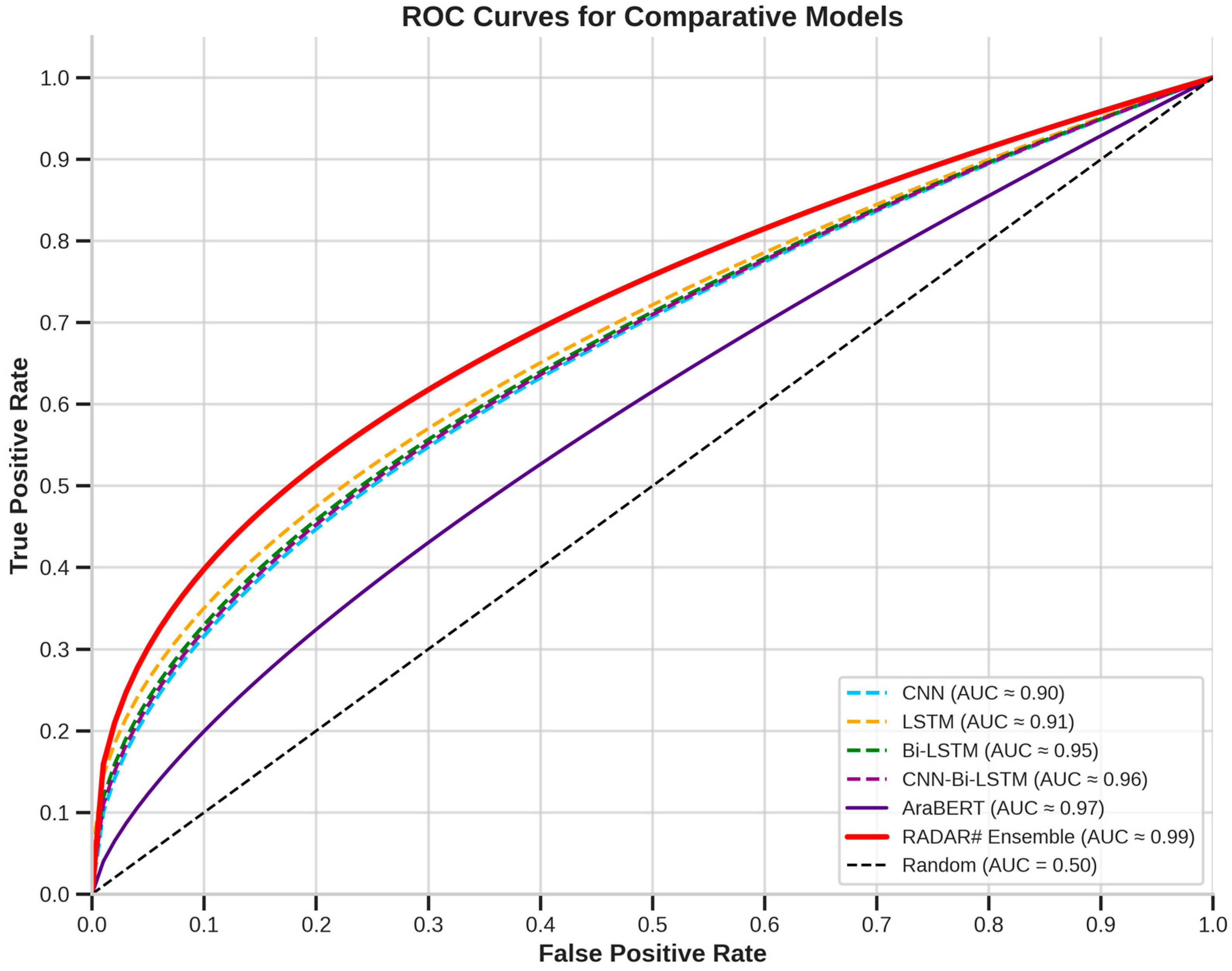 Information 16 00522 g008