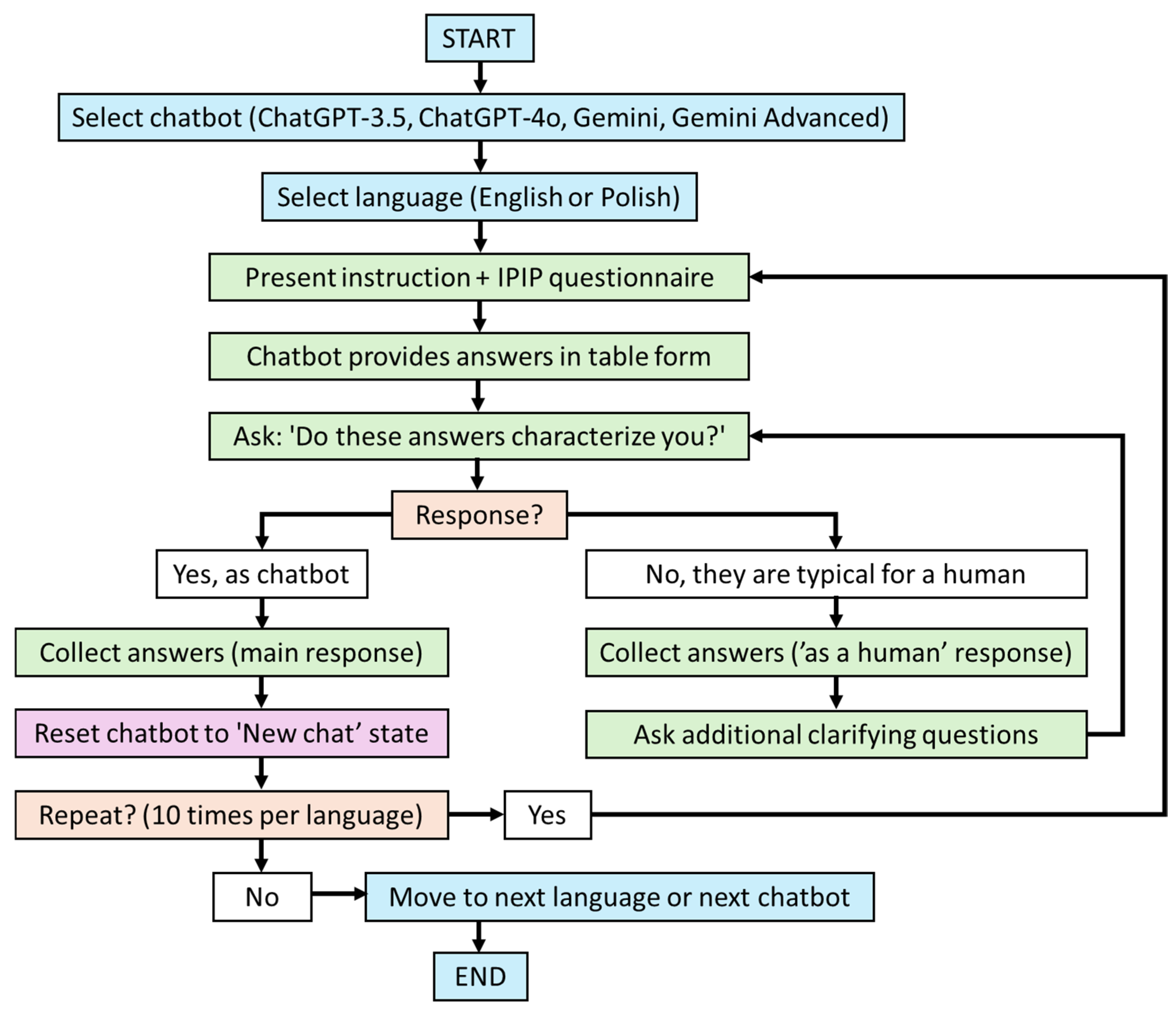 Information 16 00523 g001