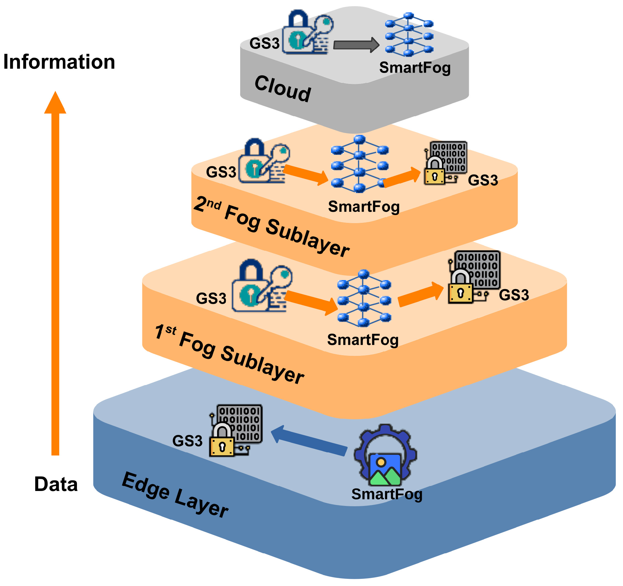 Information 16 00527 g003