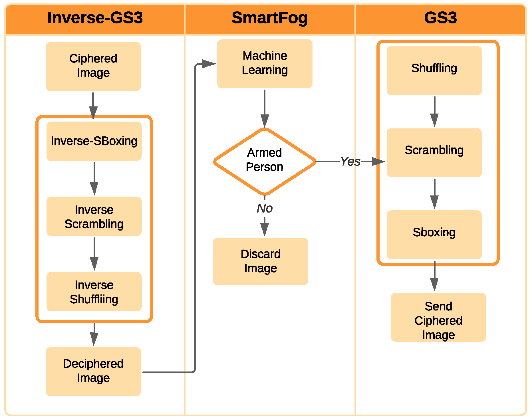 Information 16 00527 g005
