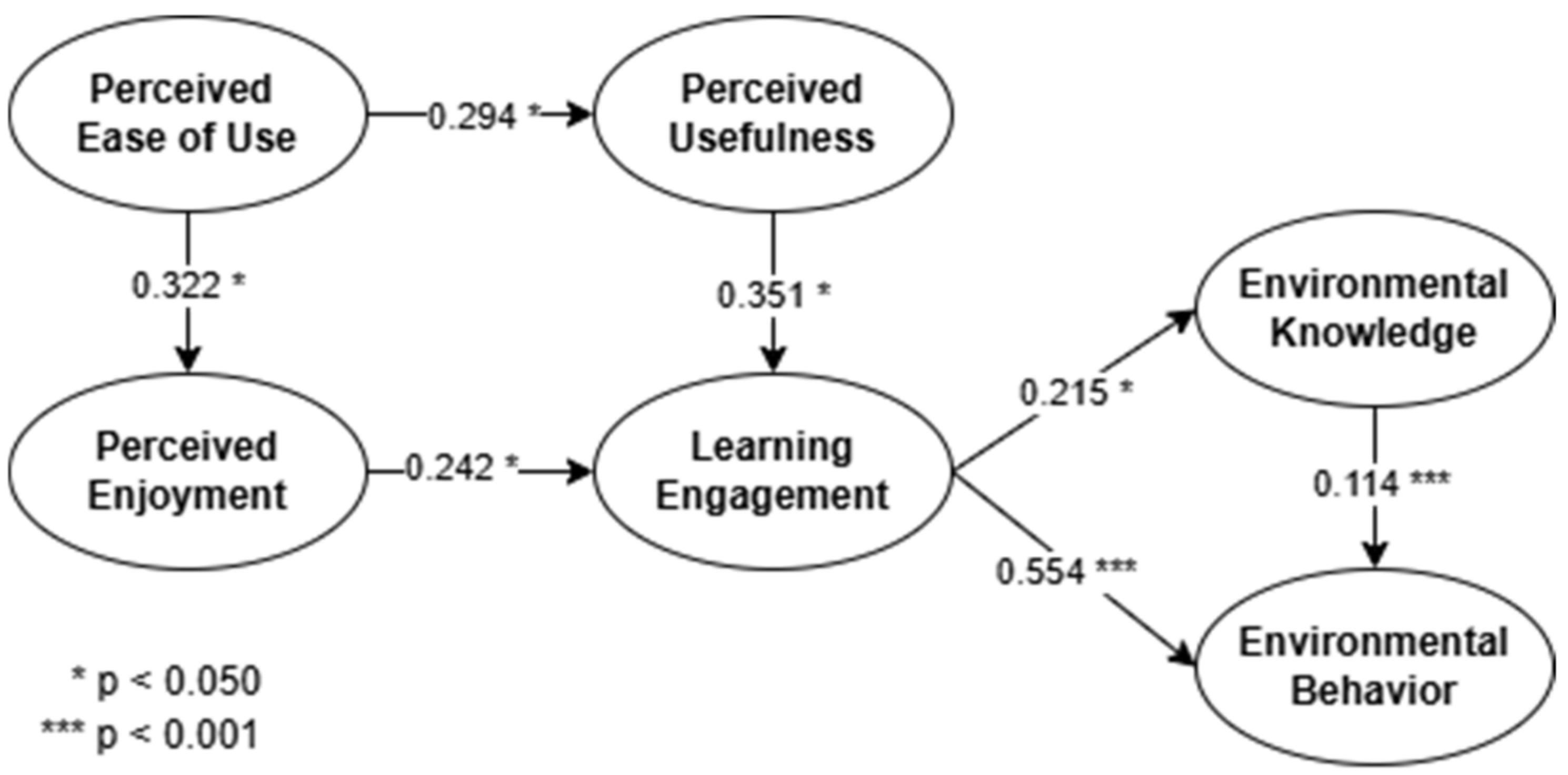 Information 16 00528 g007