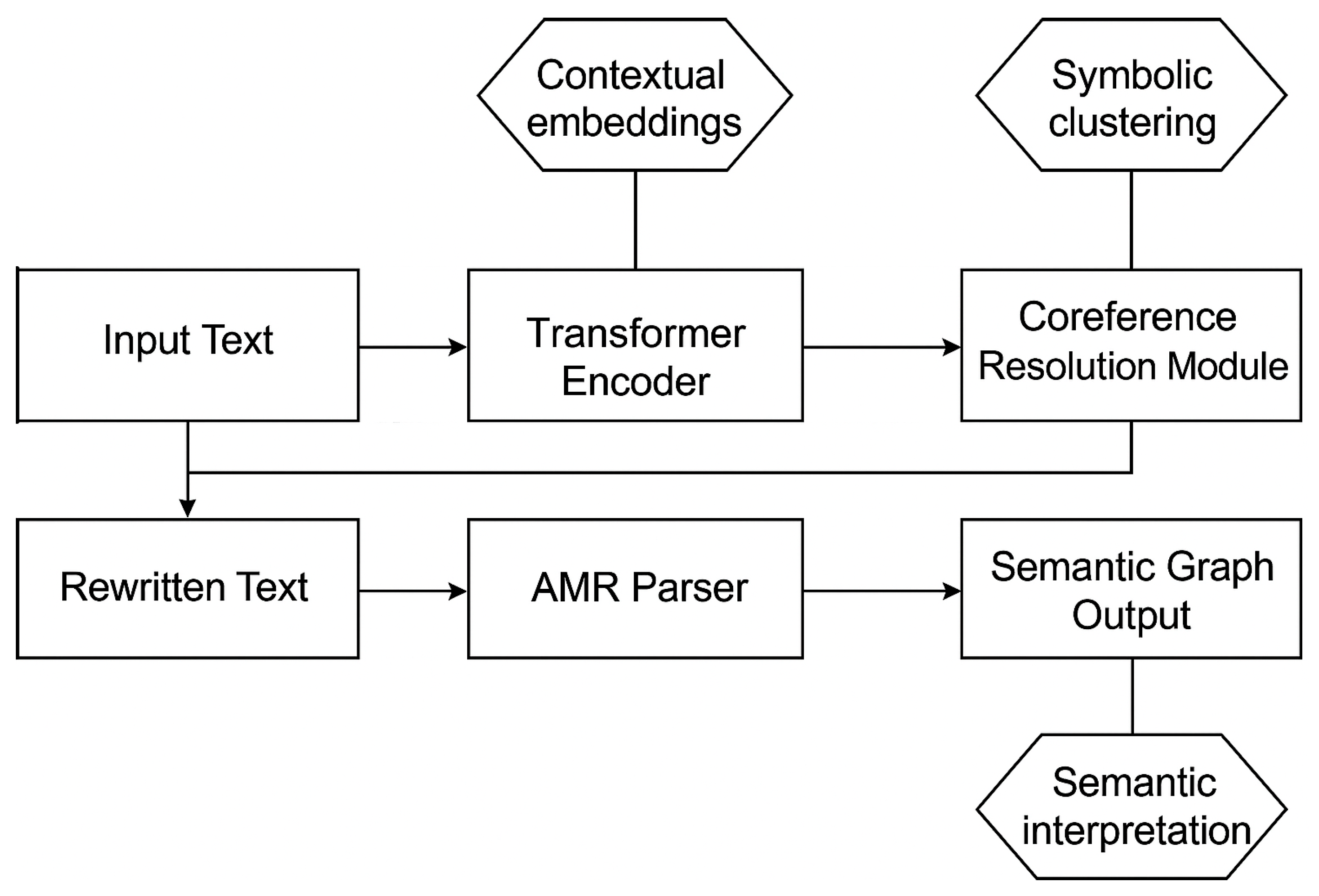 Information 16 00529 g001