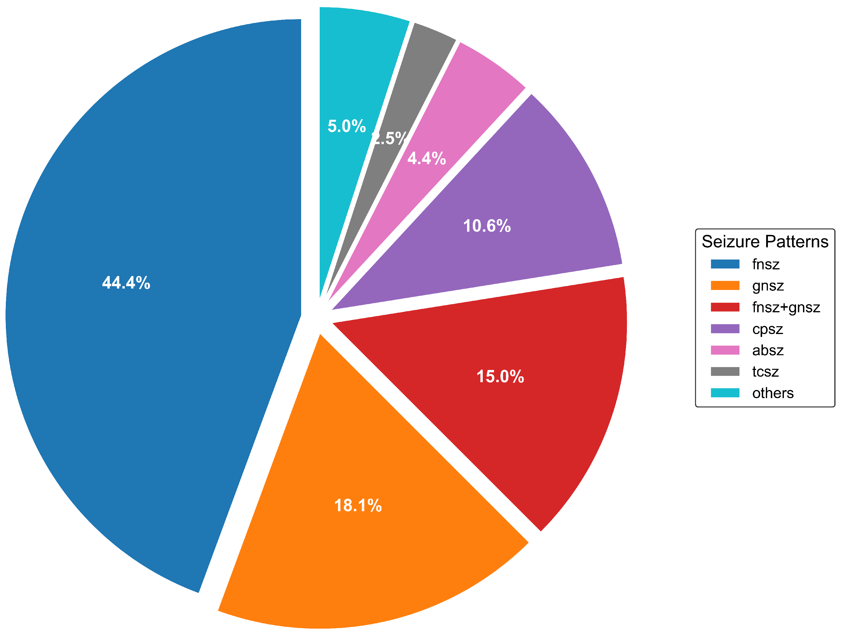Information 16 00532 g001